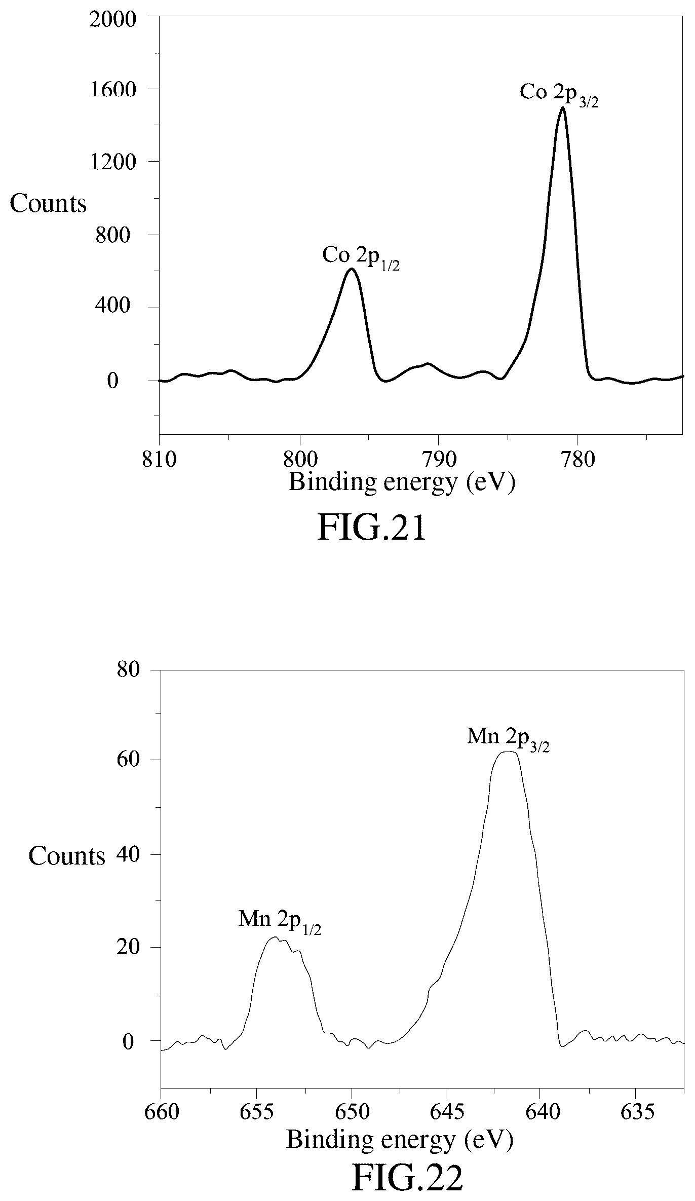 Patent US12098463 Figure 12 – Method for manufacturing amorphous multielement metal oxide hydroxide film