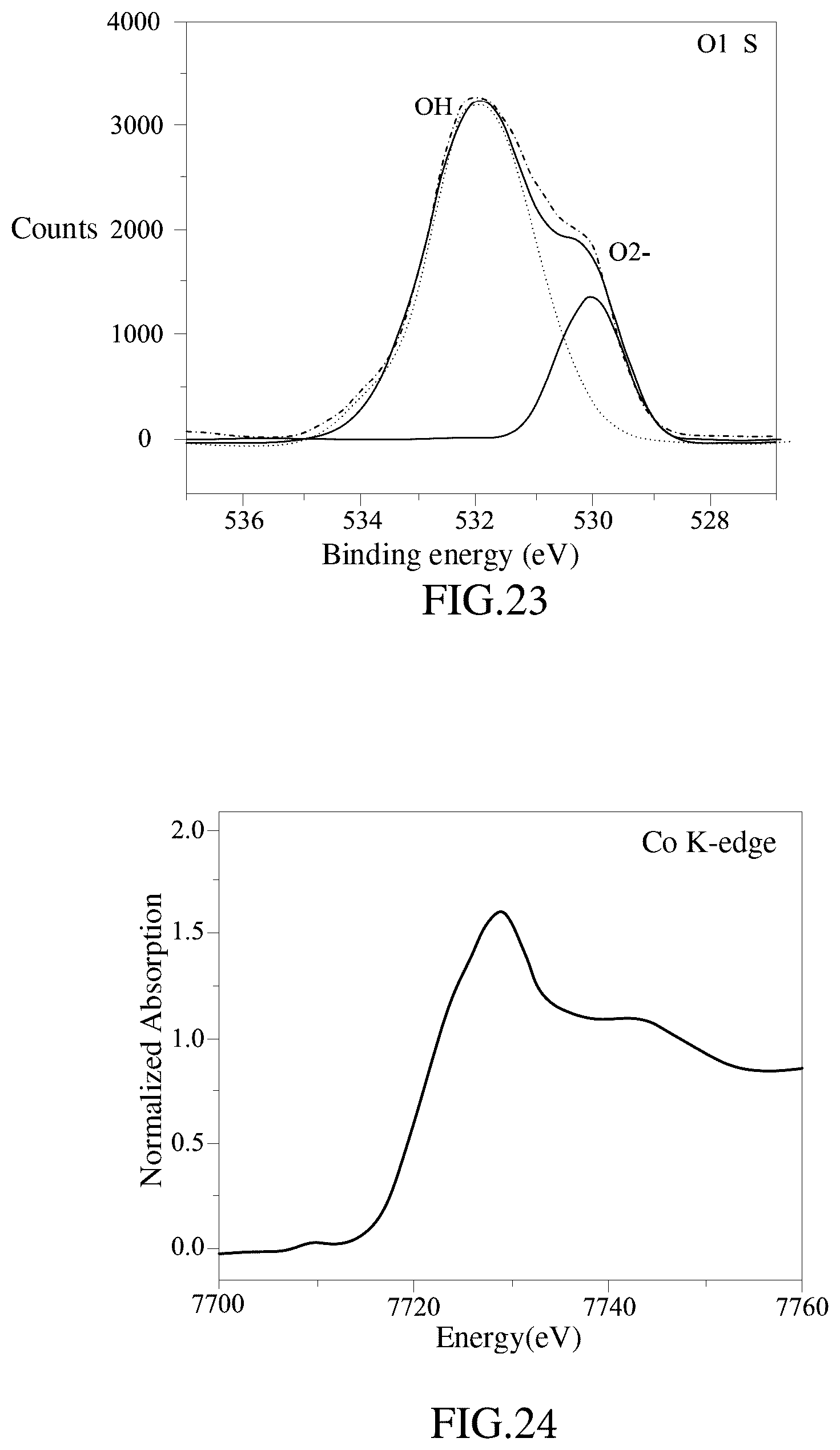 Patent US12098463 Figure 13 – Method for manufacturing amorphous multielement metal oxide hydroxide film