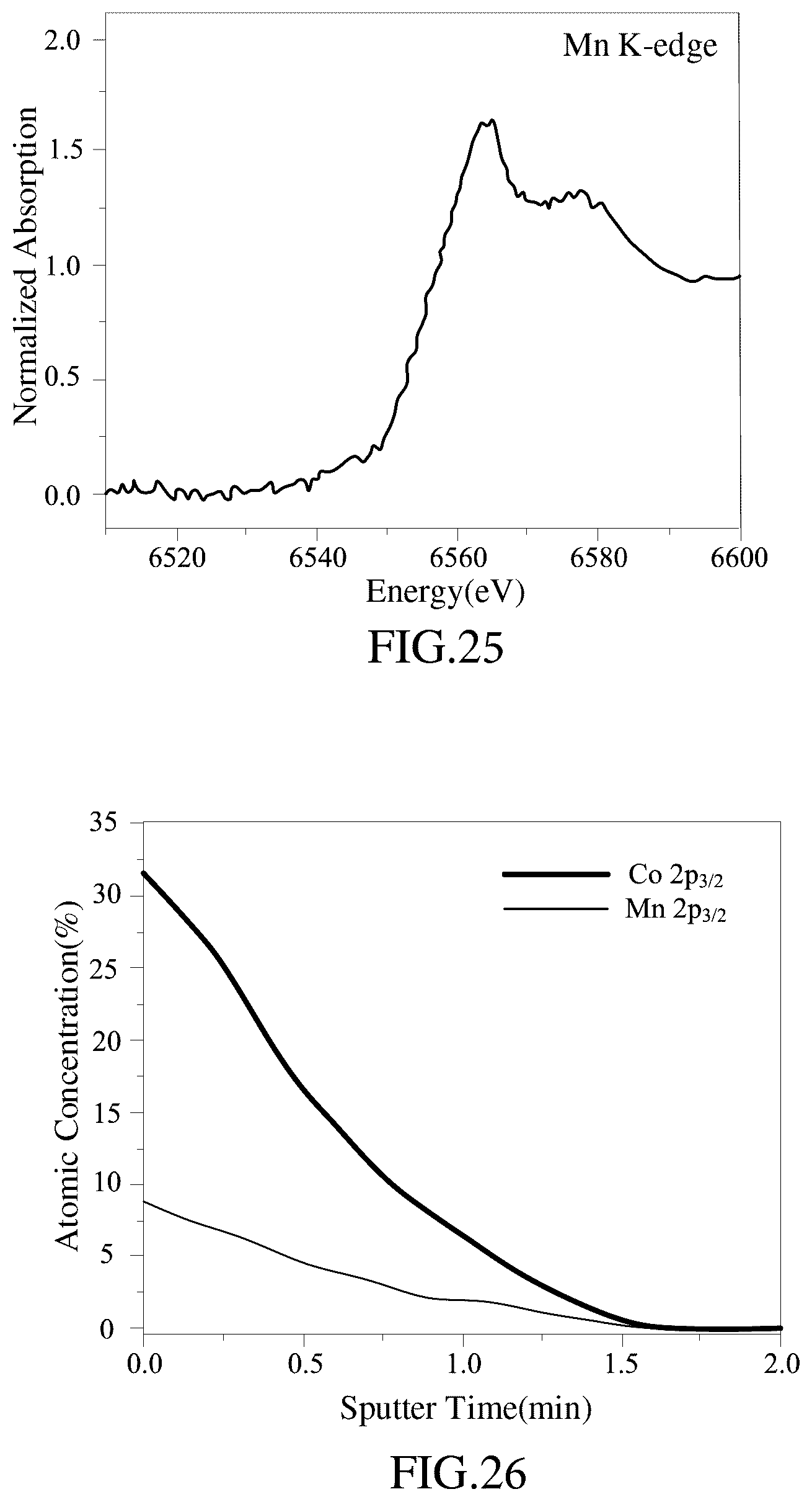 Patent US12098463 Figure 14 – Method for manufacturing amorphous multielement metal oxide hydroxide film
