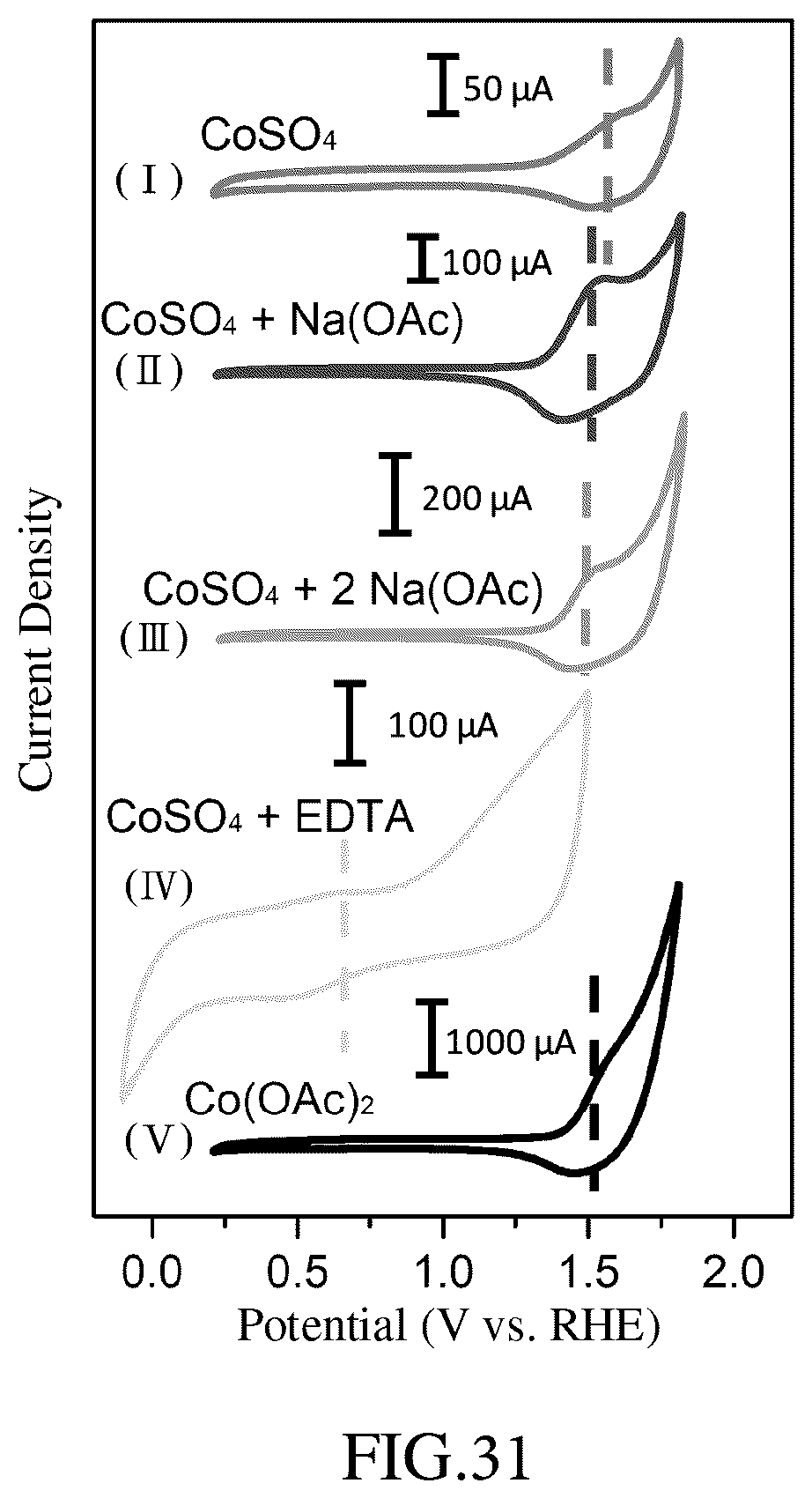 Patent US12098463 Figure 17 – Method for manufacturing amorphous multielement metal oxide hydroxide film