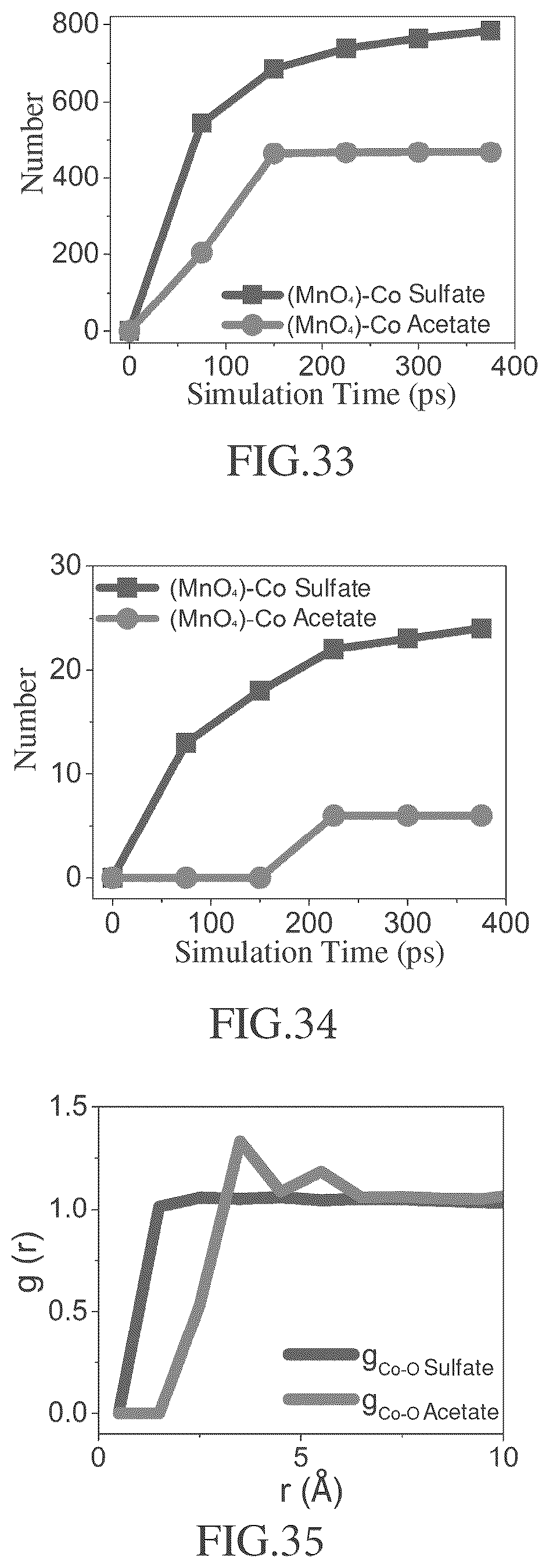 Patent US12098463 Figure 19 – Method for manufacturing amorphous multielement metal oxide hydroxide film