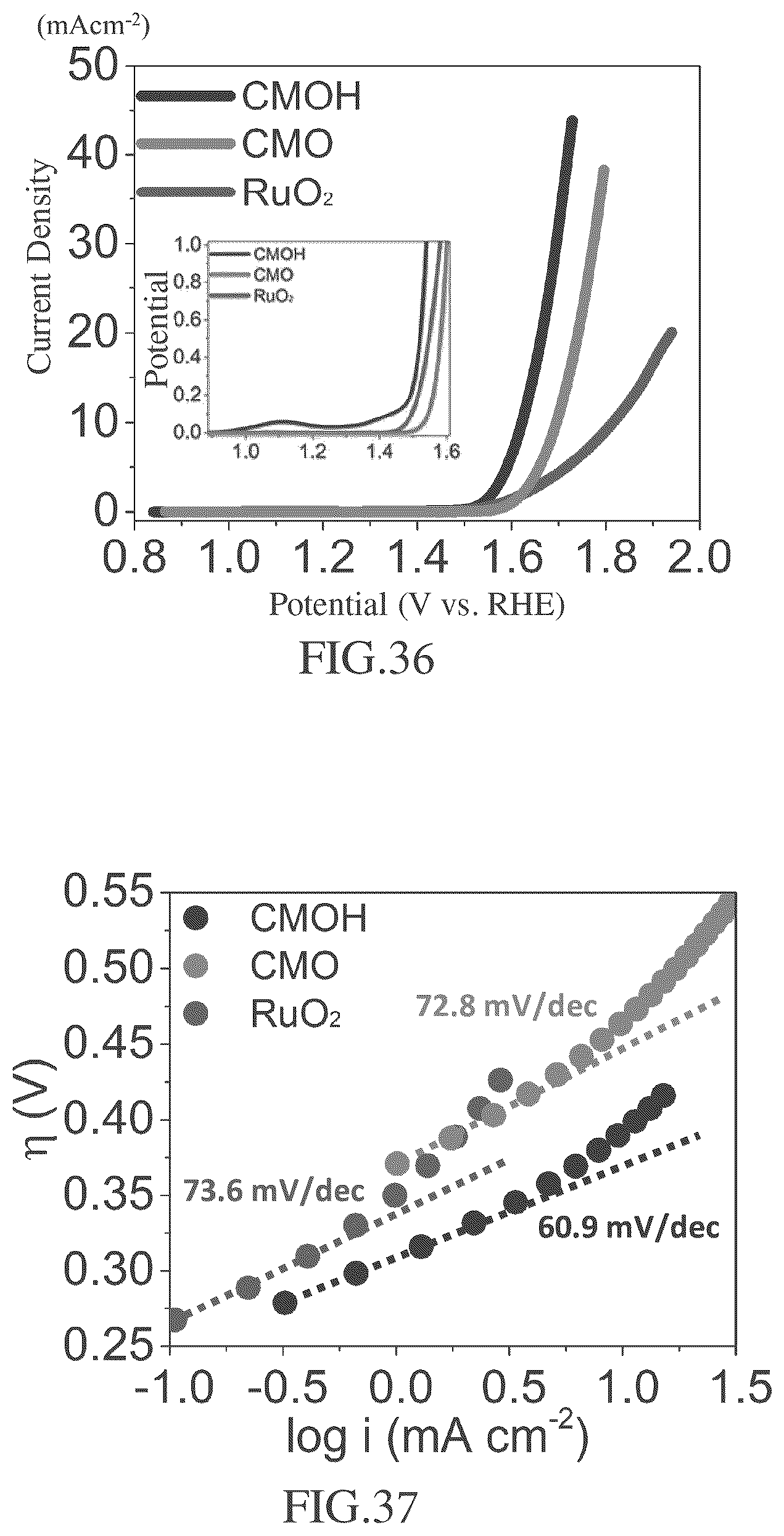 Patent US12098463 Figure 20 – Method for manufacturing amorphous multielement metal oxide hydroxide film