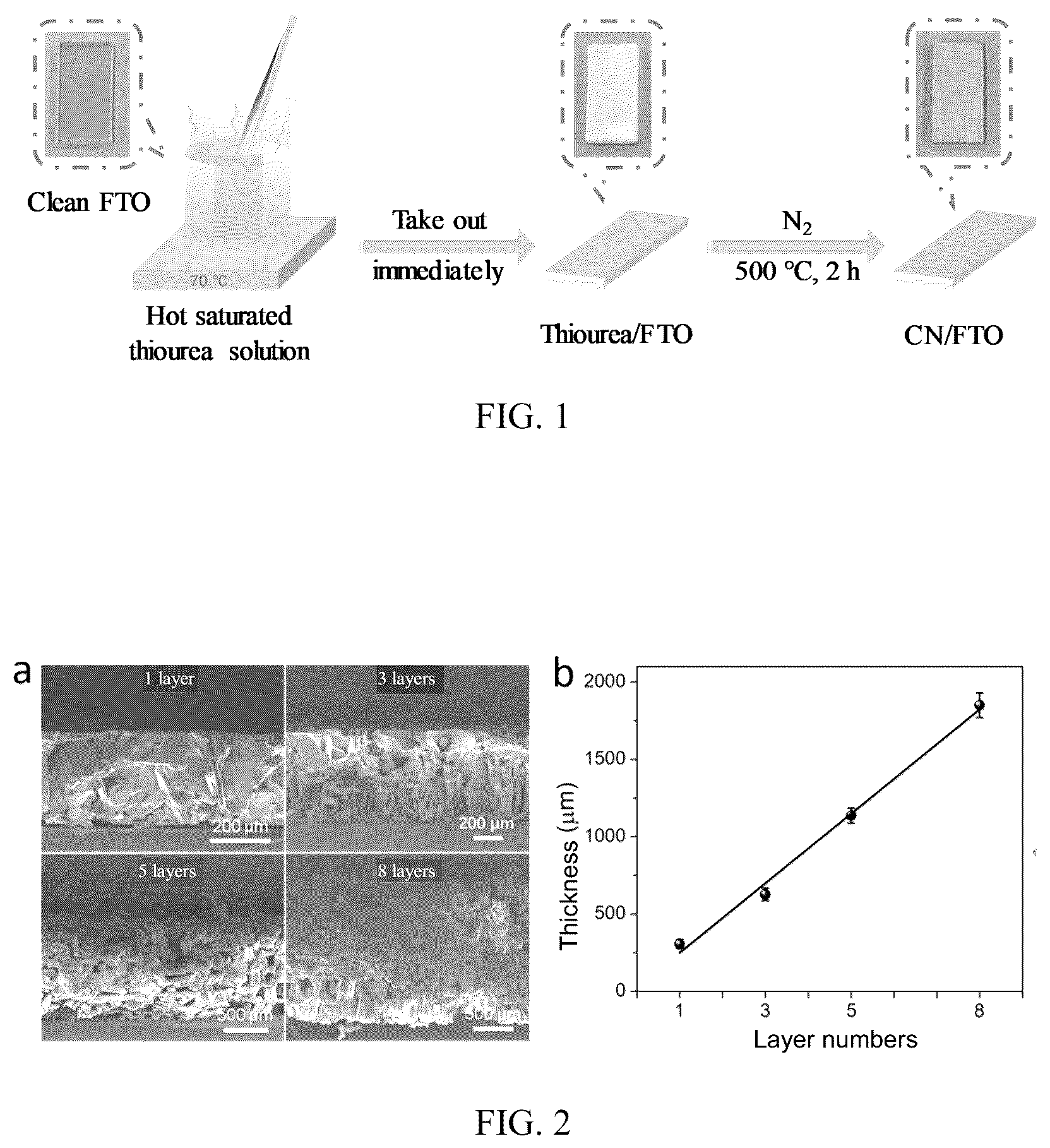 Patent US12098464 Figure 1 – Preparation method of carbon nitride electrode material