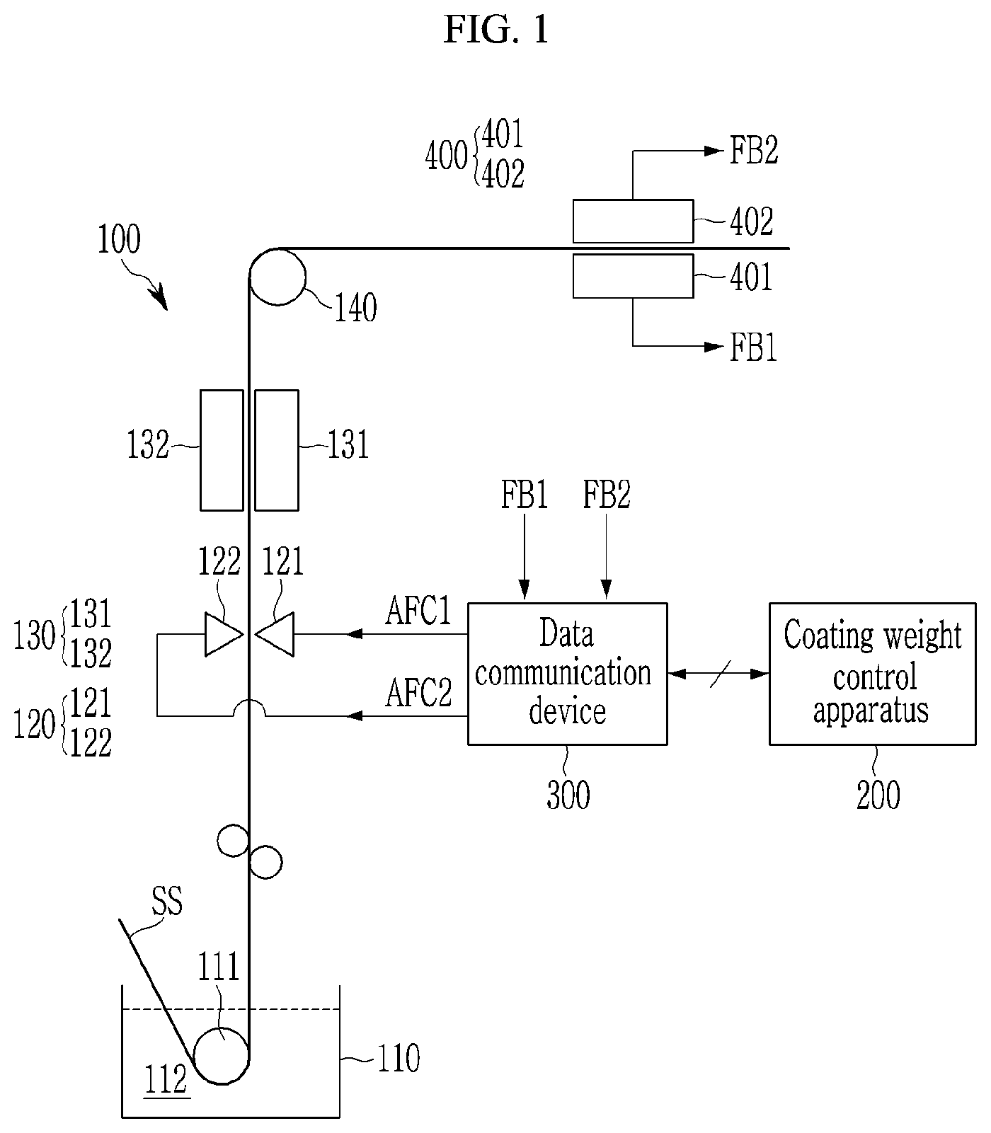 Patent US12098465 Figure 1 – Coating weight control apparatus and coating weight control method