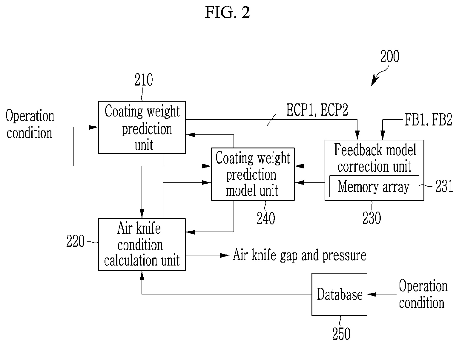 Patent US12098465 Figure 2 – Coating weight control apparatus and coating weight control method