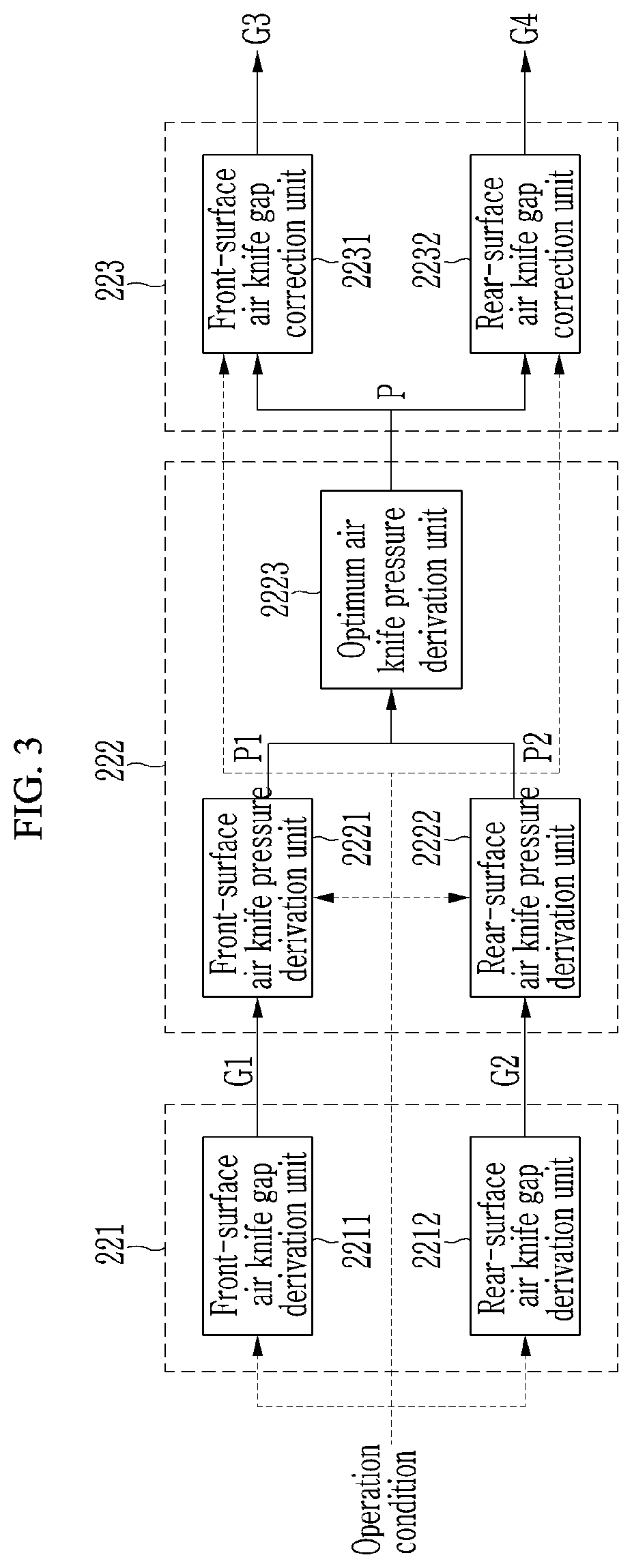 Patent US12098465 Figure 3 – Coating weight control apparatus and coating weight control method