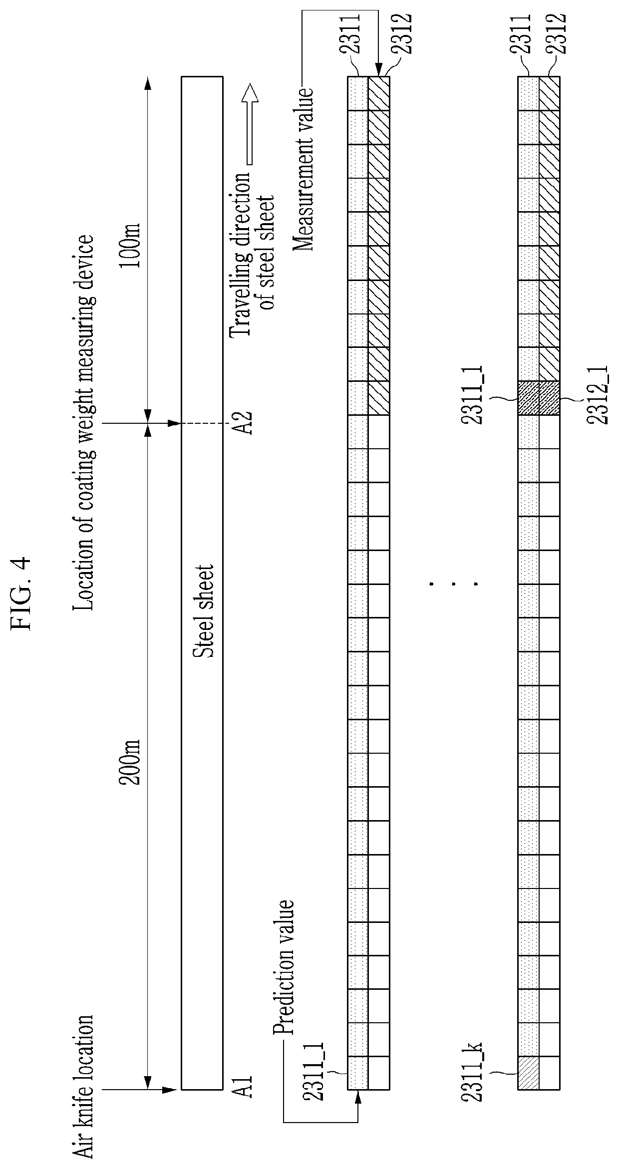 Patent US12098465 Figure 4 – Coating weight control apparatus and coating weight control method