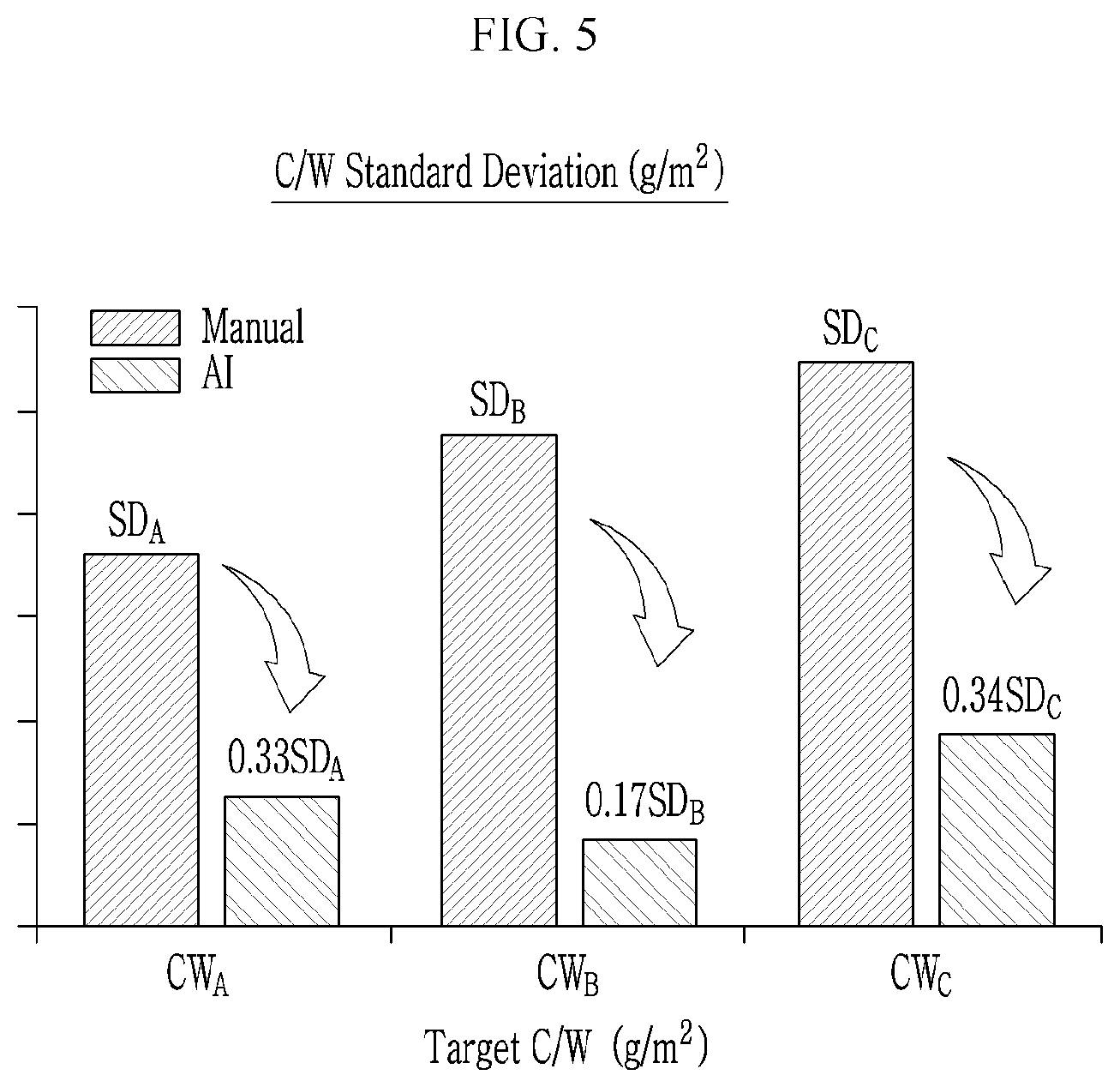 Patent US12098465 Figure 5 – Coating weight control apparatus and coating weight control method