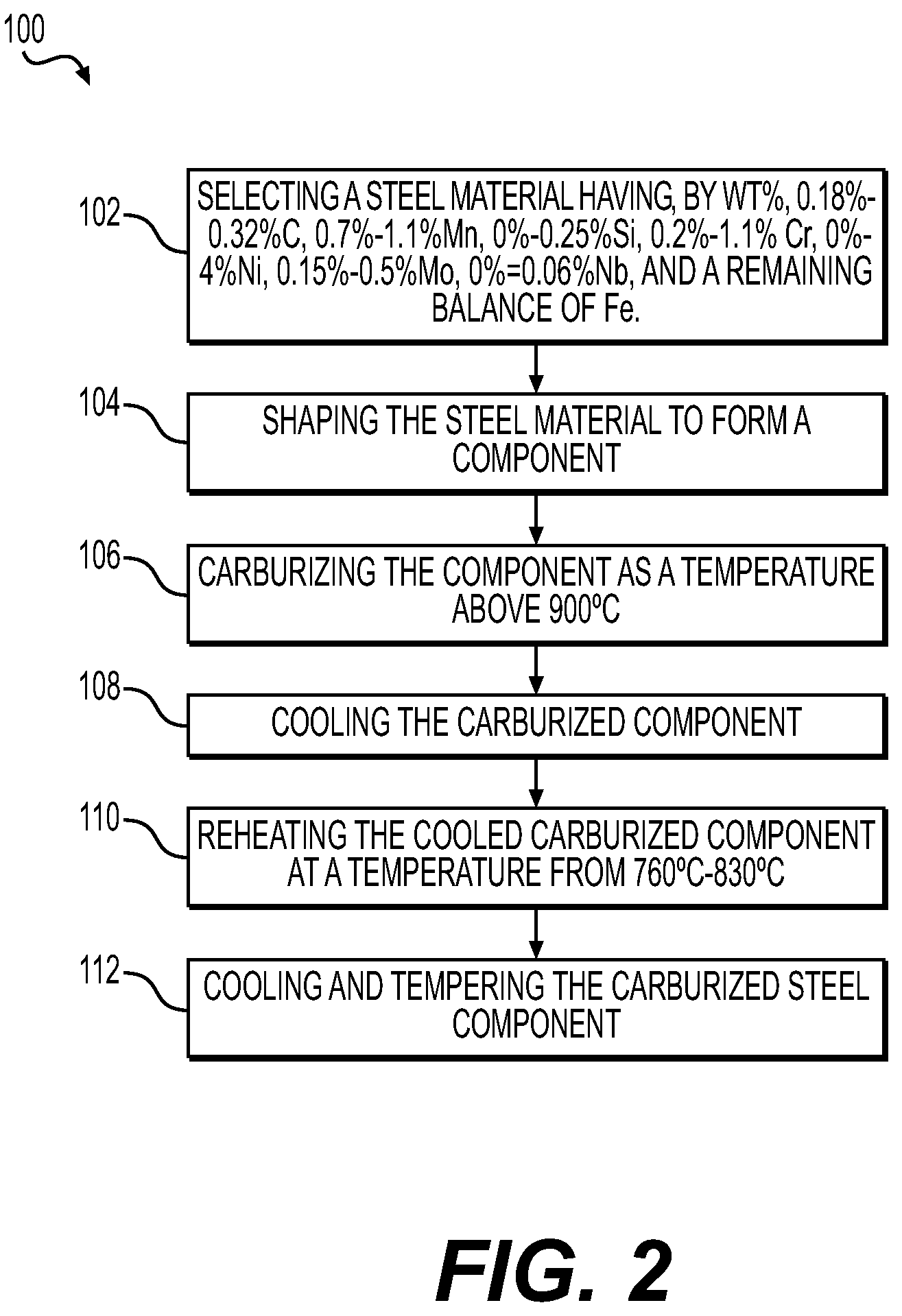 Patent US12098466 Figure 3 – Carburized steel component and carburization process