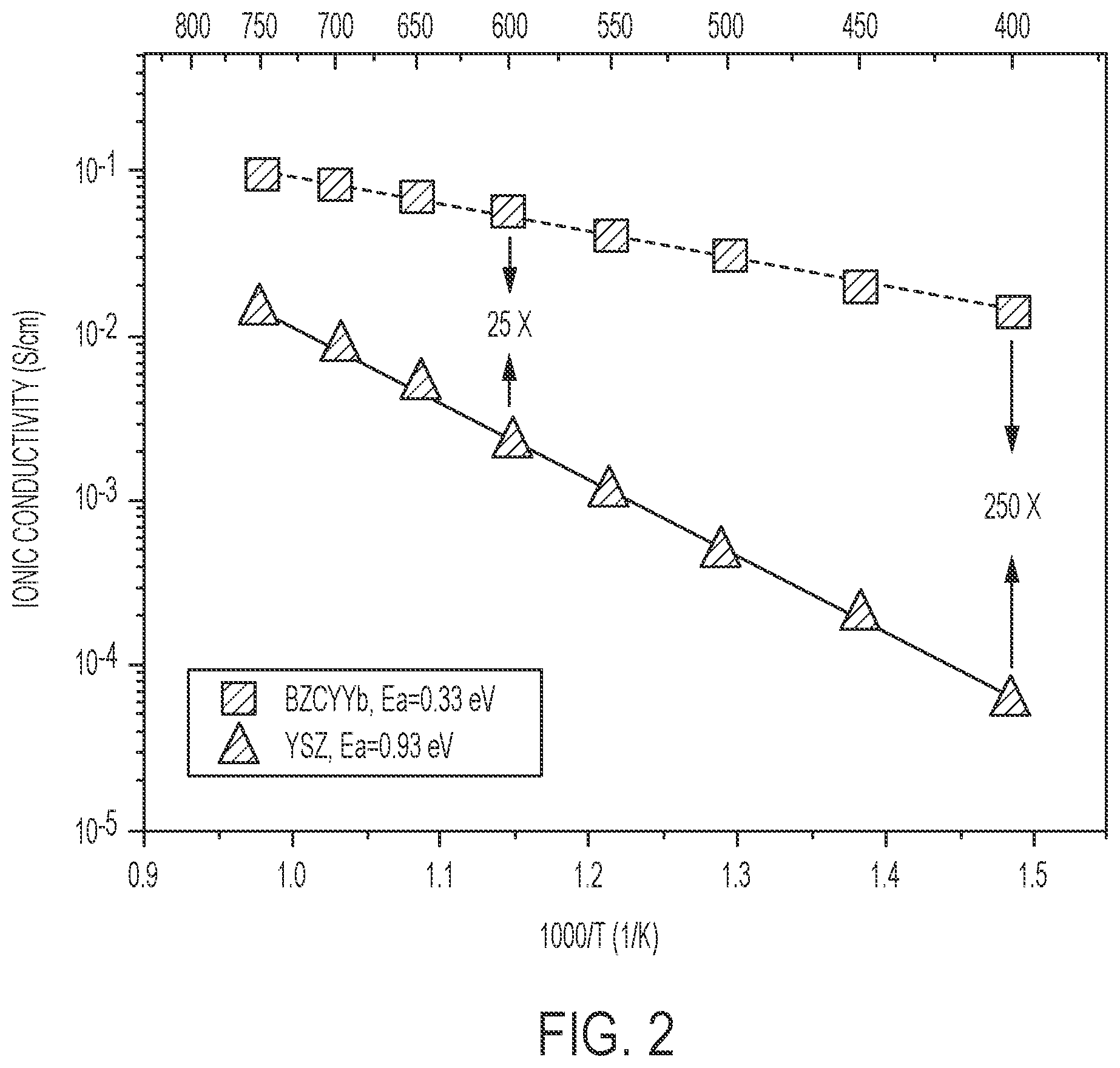 Patent US12098467 Figure 2 – Hydrogen gas production systems and related electrolysis cells