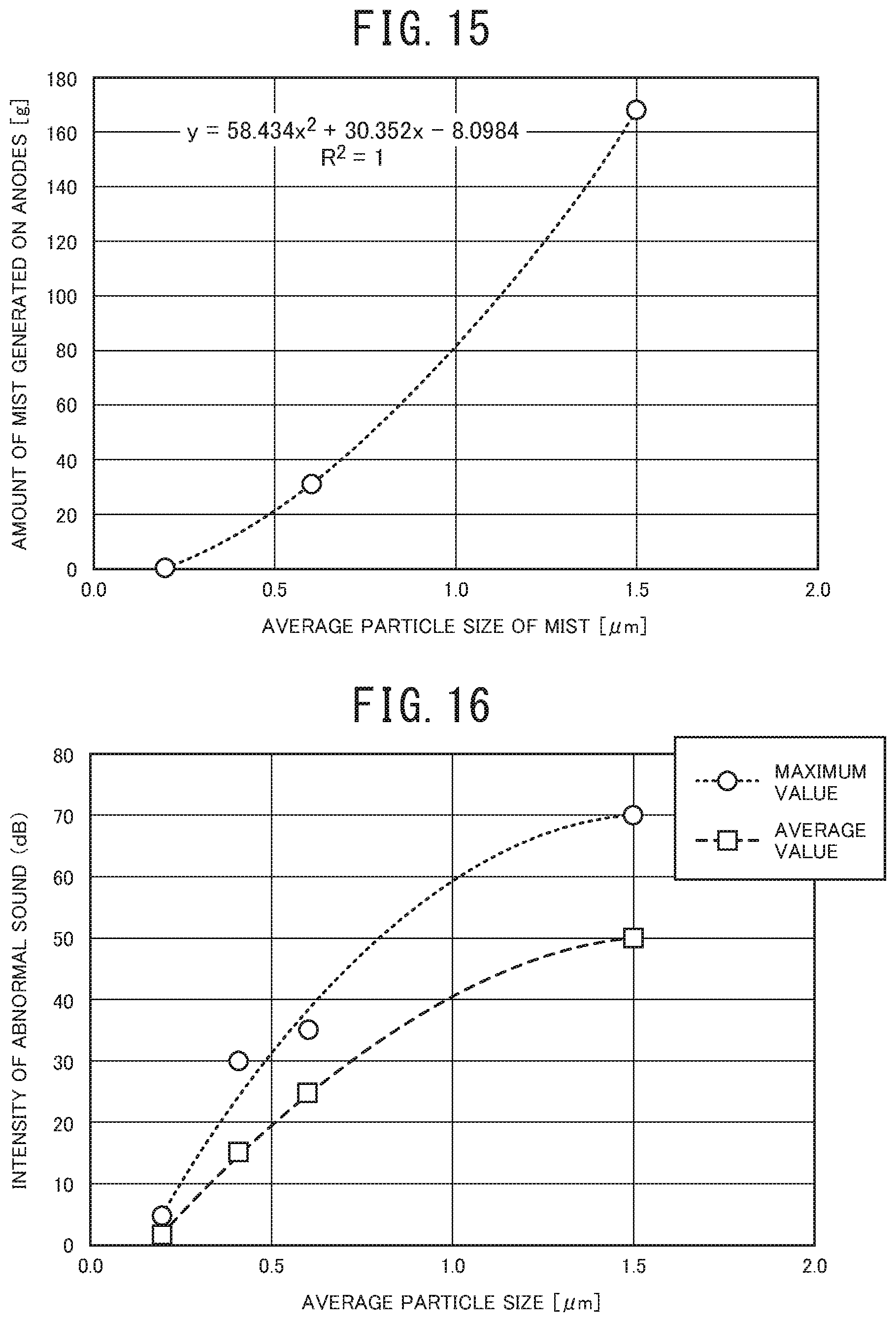 Patent US12098468 Figure 15 – Method for producing fluorine gas and device for producing fluorine gas