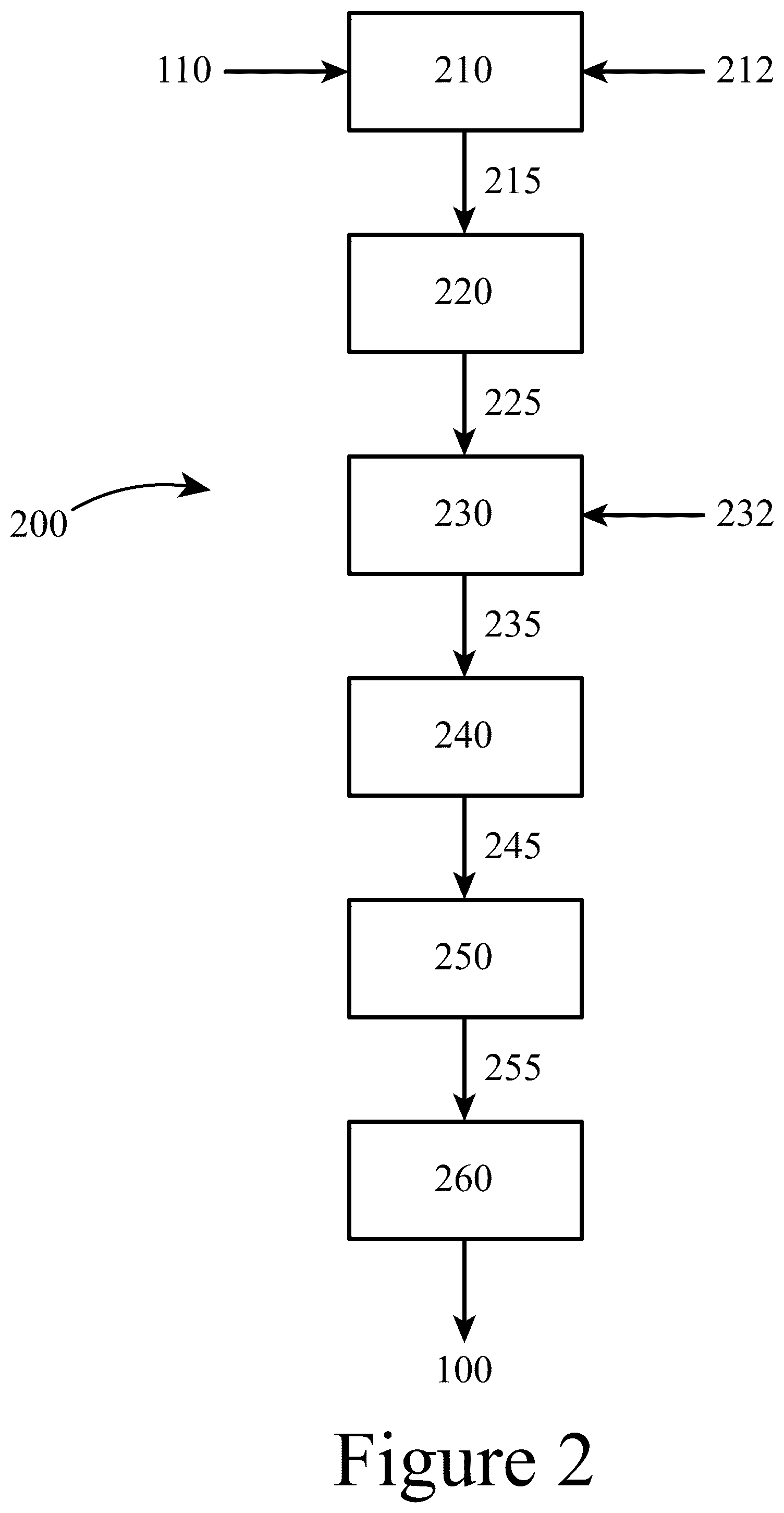 Patent US12098469 Figure 2 – Compositions including ionic liquids and methods of making the same