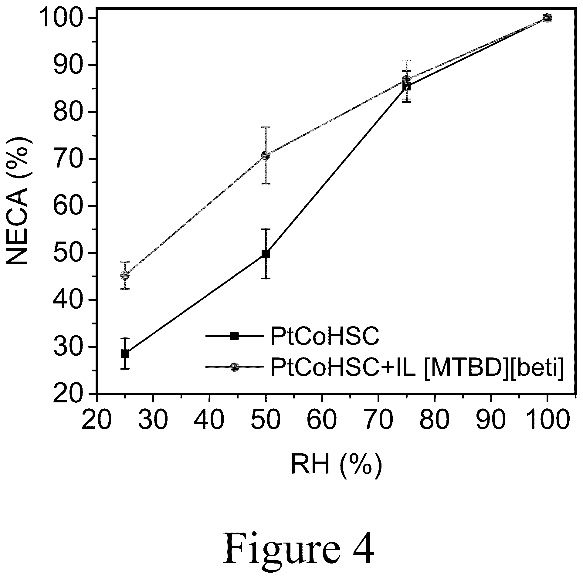 Patent US12098469 Figure 5 – Compositions including ionic liquids and methods of making the same