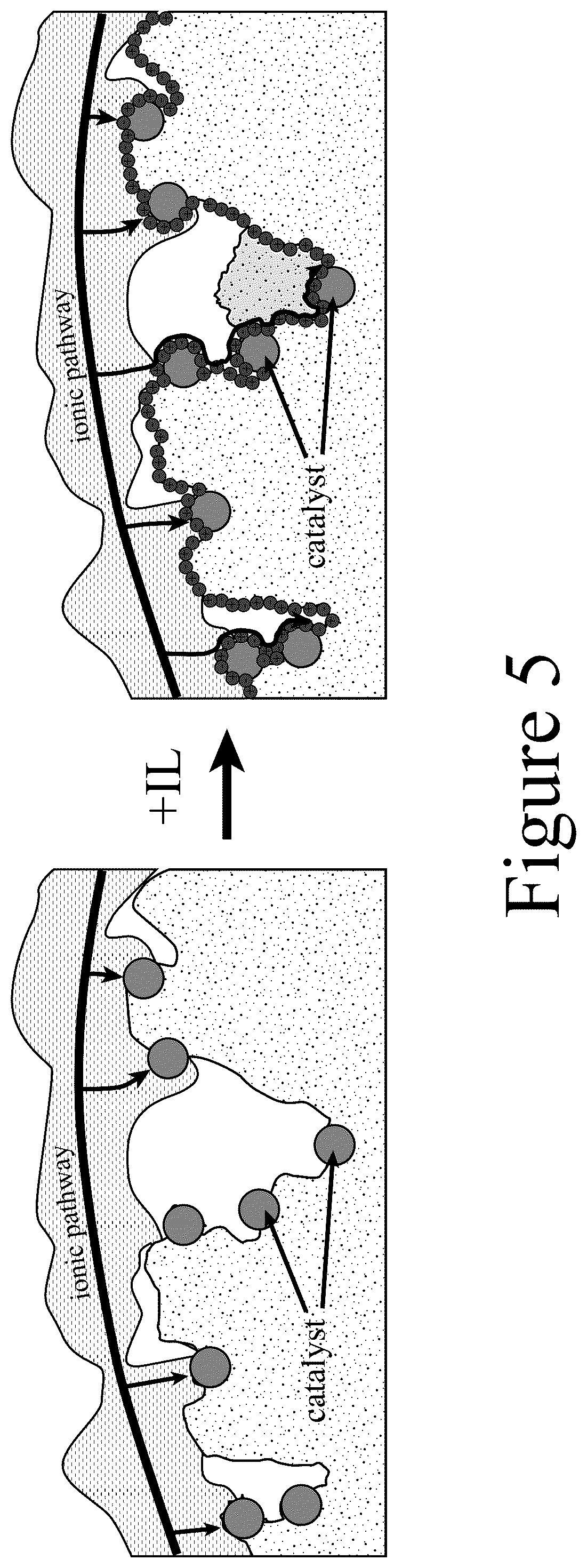 Patent US12098469 Figure 6 – Compositions including ionic liquids and methods of making the same