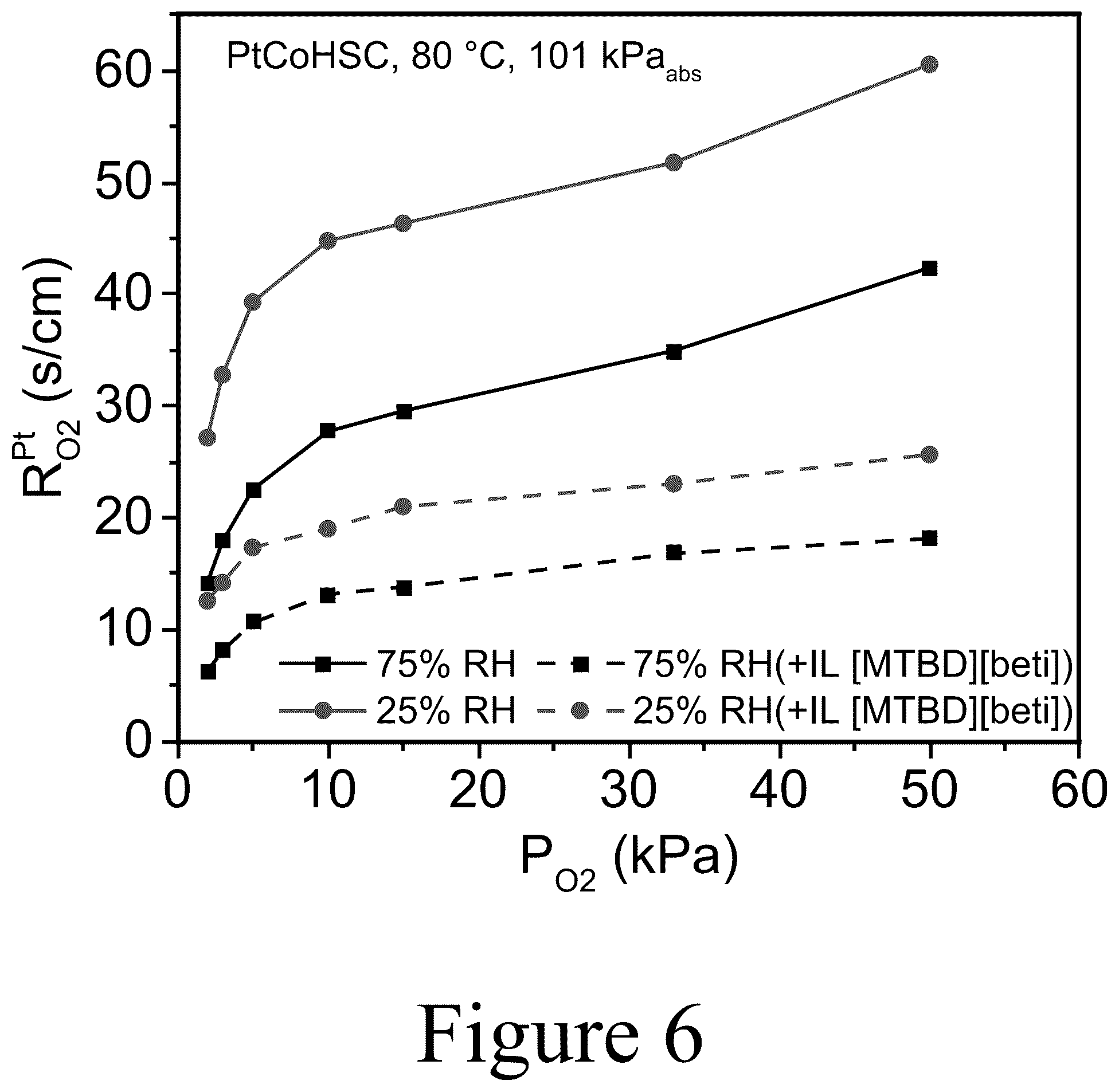 Patent US12098469 Figure 7 – Compositions including ionic liquids and methods of making the same