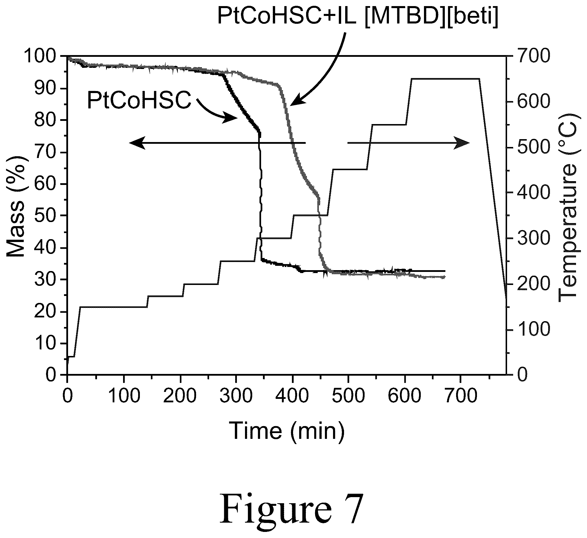 Patent US12098469 Figure 8 – Compositions including ionic liquids and methods of making the same