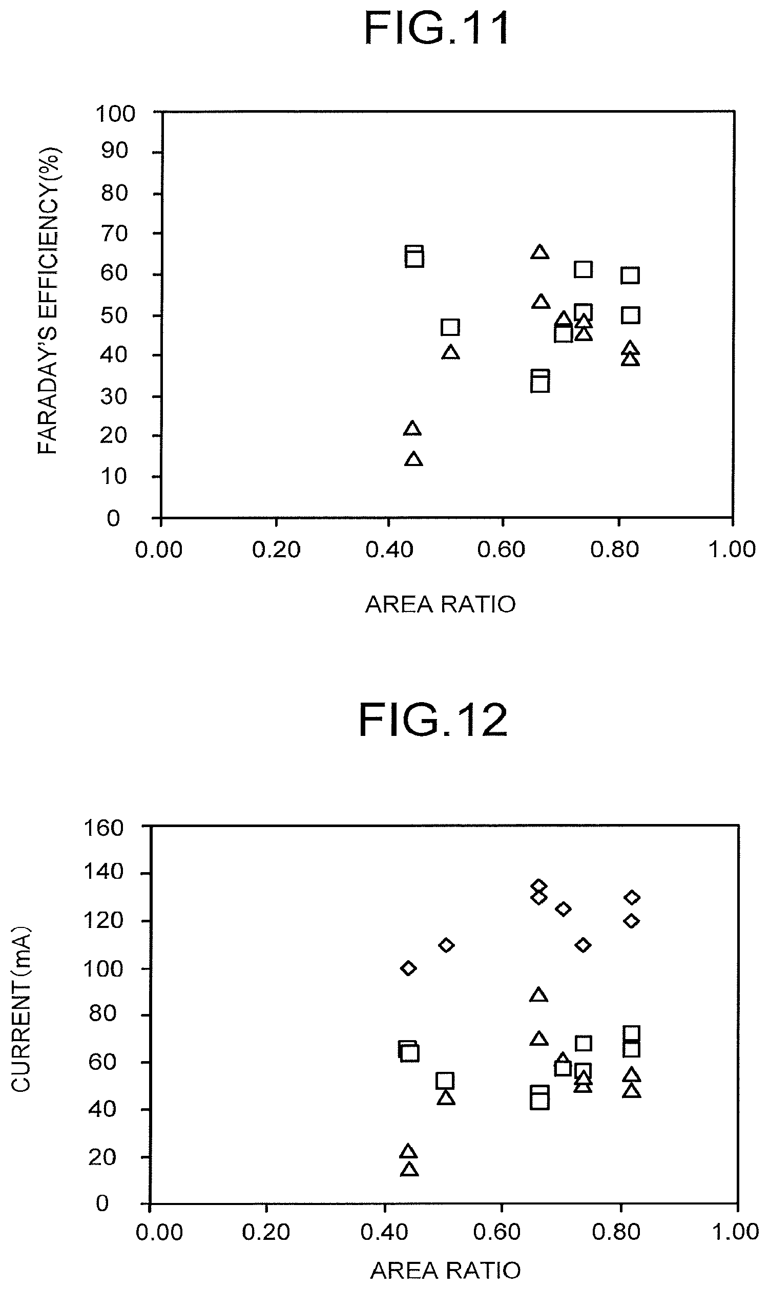 Patent US12098470 Figure 8 – Electrochemical reaction device