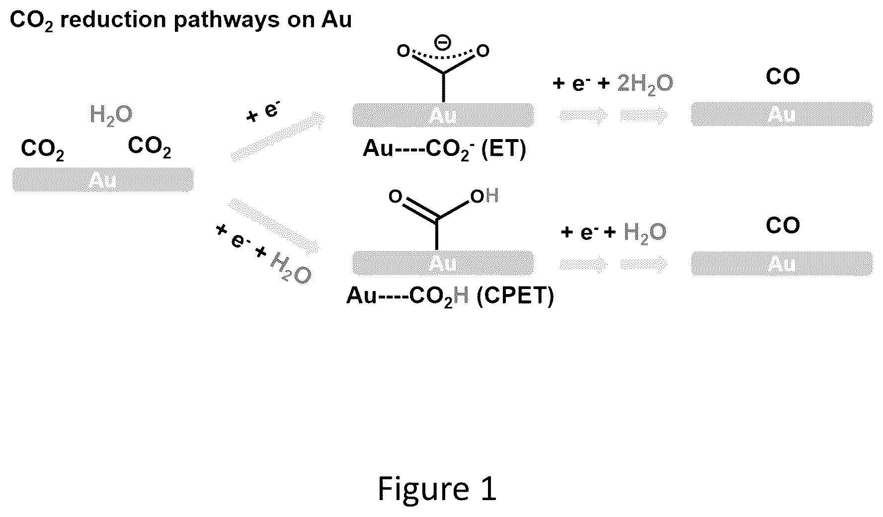 Patent US12098471 Figure 1 – Water-in-salt electrolyte for electrochemical redox reactions