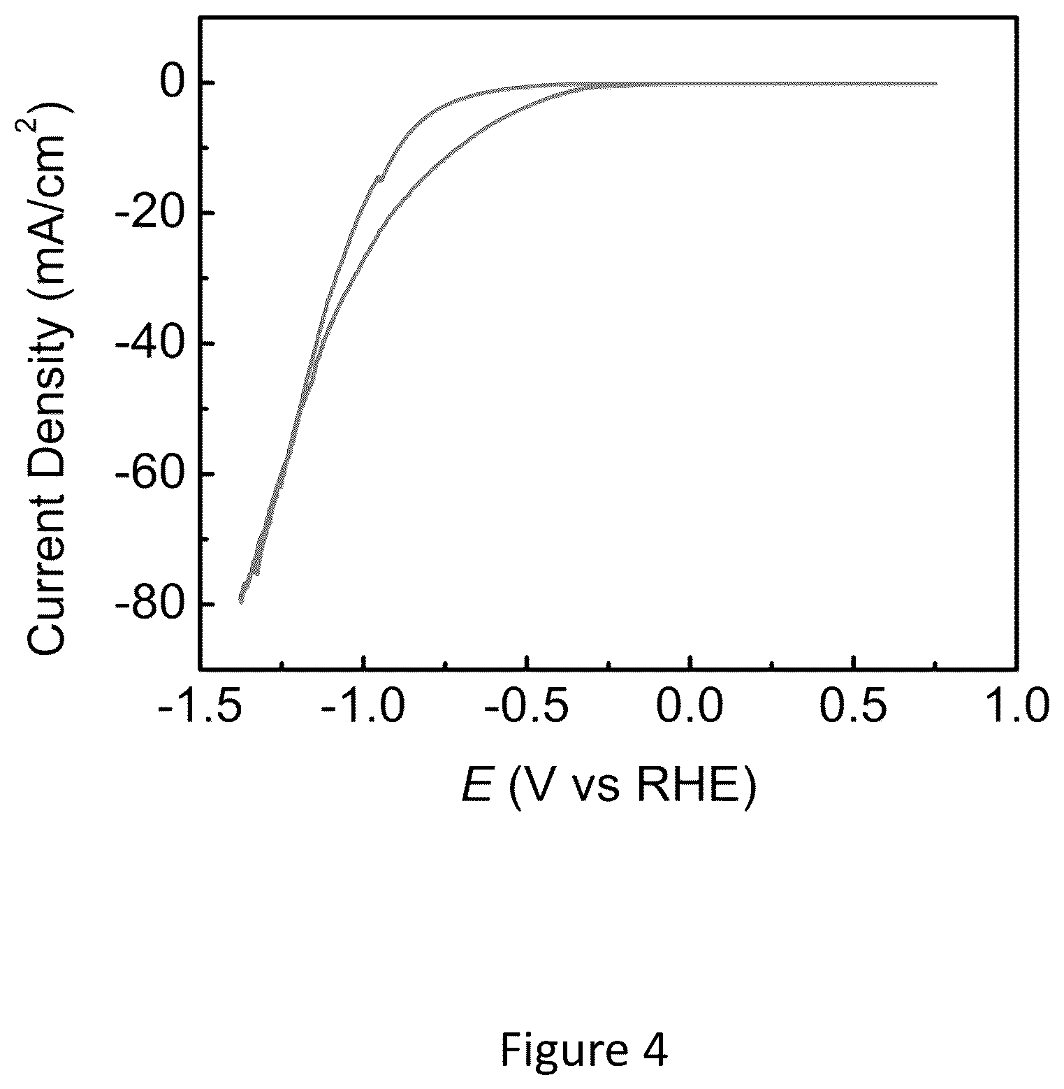 Patent US12098471 Figure 4 – Water-in-salt electrolyte for electrochemical redox reactions
