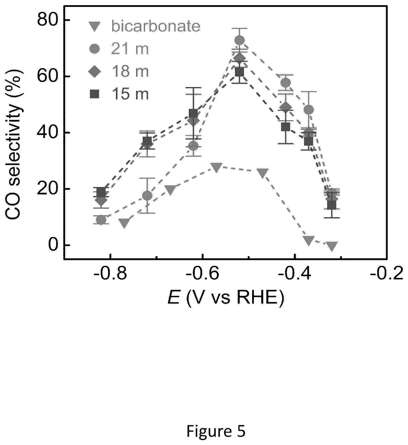 Patent US12098471 Figure 5 – Water-in-salt electrolyte for electrochemical redox reactions