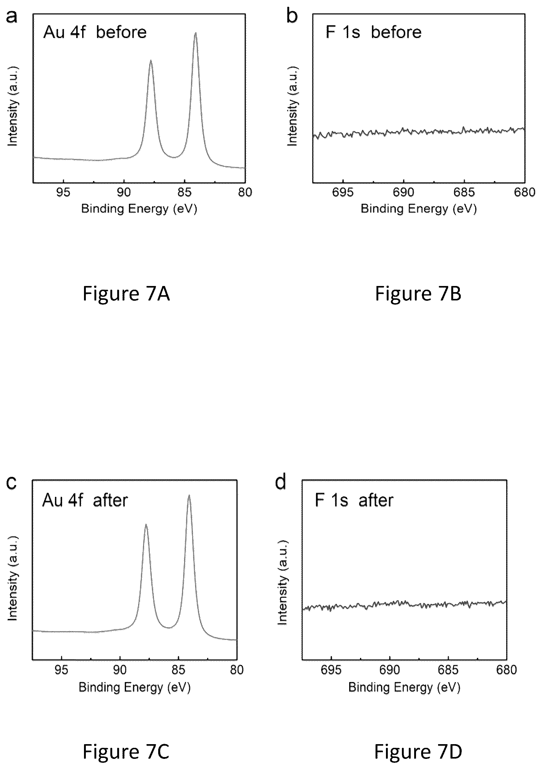 Patent US12098471 Figure 7 – Water-in-salt electrolyte for electrochemical redox reactions