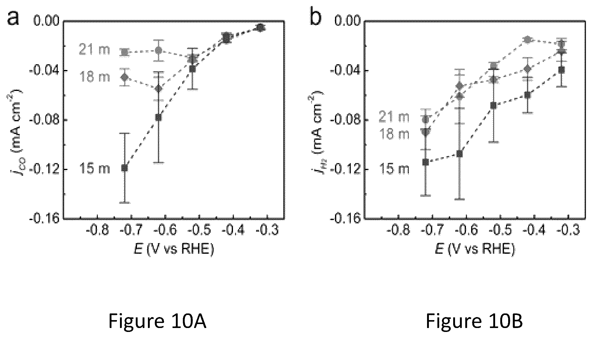Patent US12098471 Figure 10 – Water-in-salt electrolyte for electrochemical redox reactions