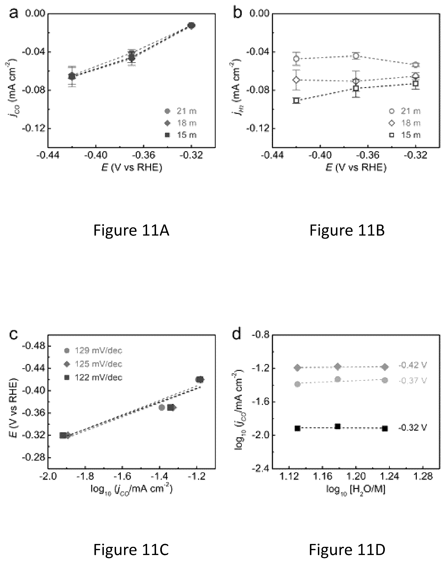 Patent US12098471 Figure 11 – Water-in-salt electrolyte for electrochemical redox reactions