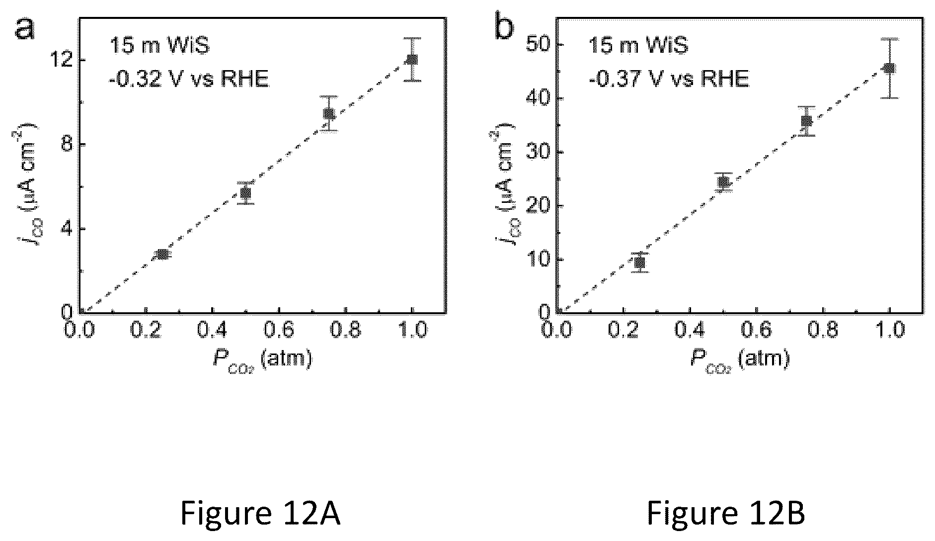Patent US12098471 Figure 12 – Water-in-salt electrolyte for electrochemical redox reactions