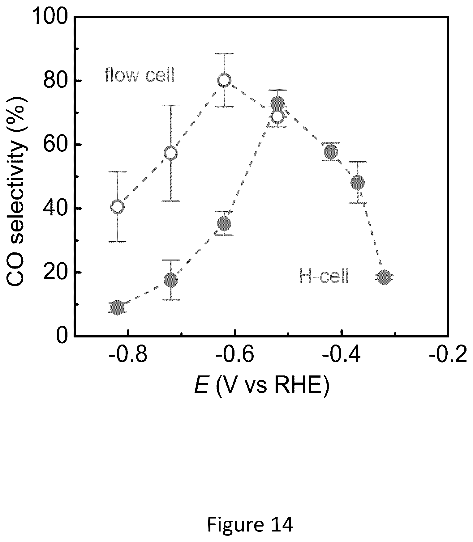 Patent US12098471 Figure 14 – Water-in-salt electrolyte for electrochemical redox reactions