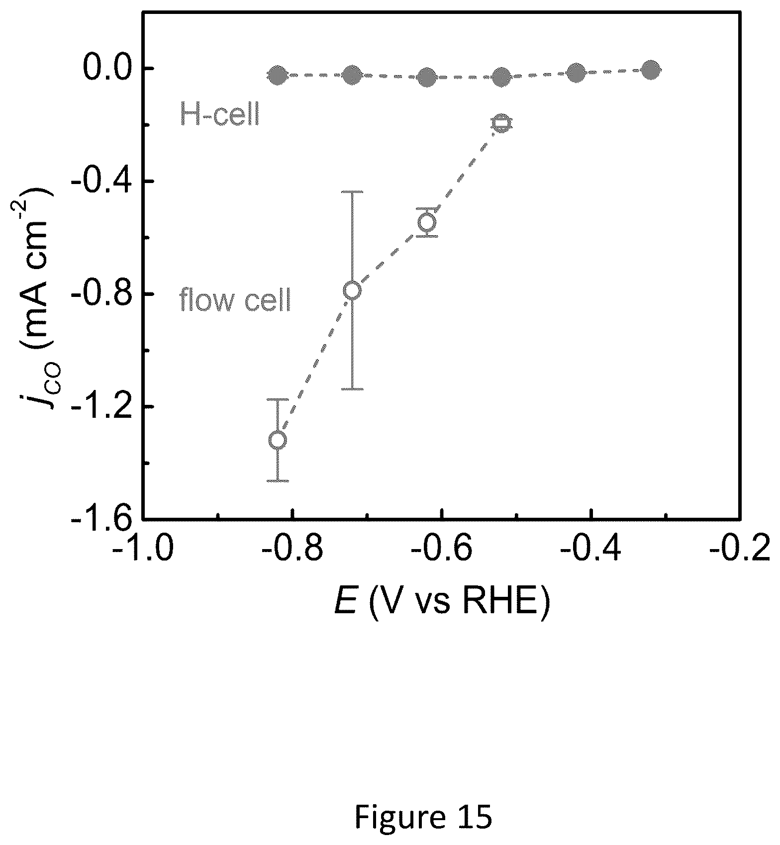 Patent US12098471 Figure 15 – Water-in-salt electrolyte for electrochemical redox reactions