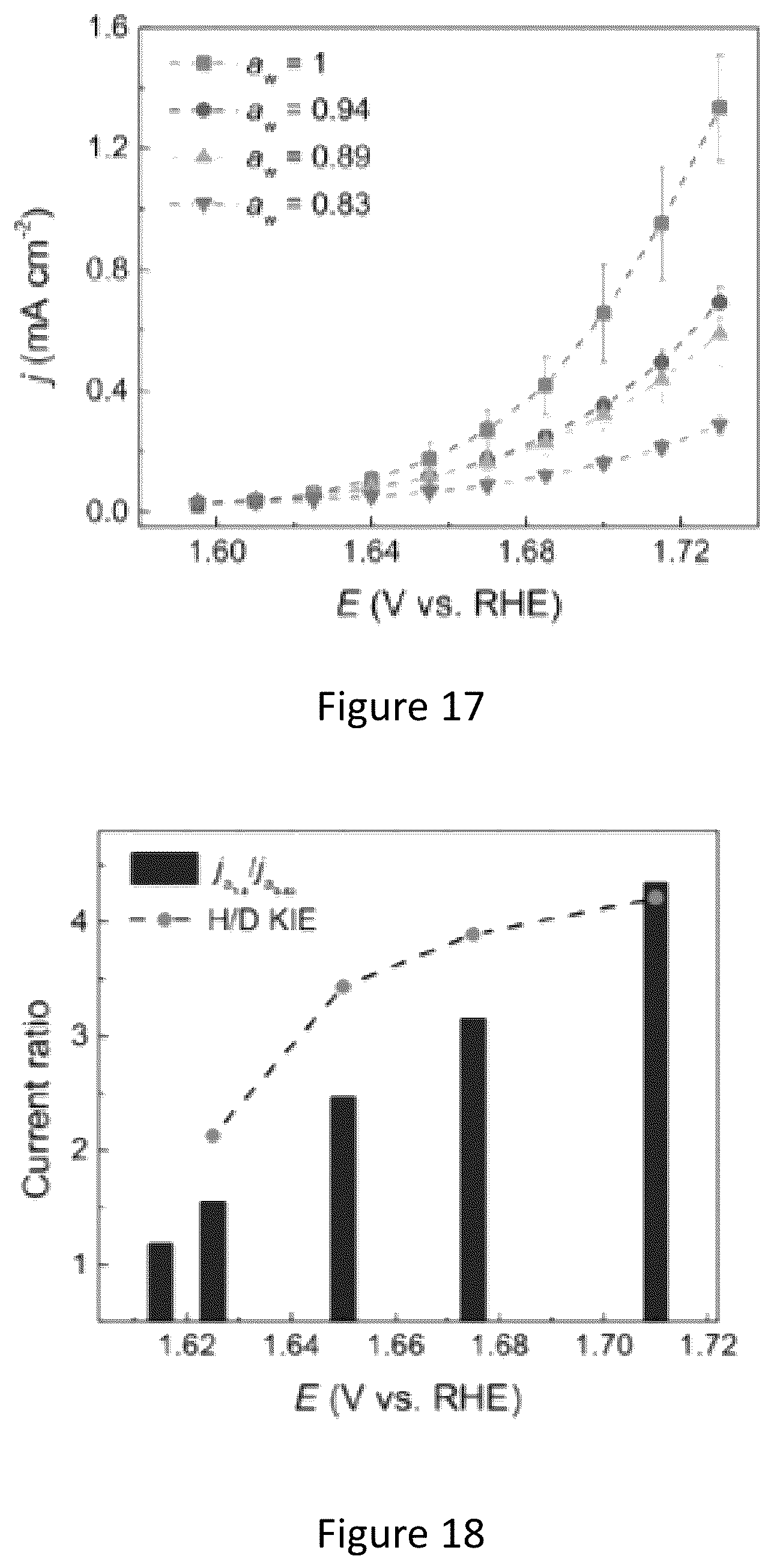 Patent US12098471 Figure 17 – Water-in-salt electrolyte for electrochemical redox reactions