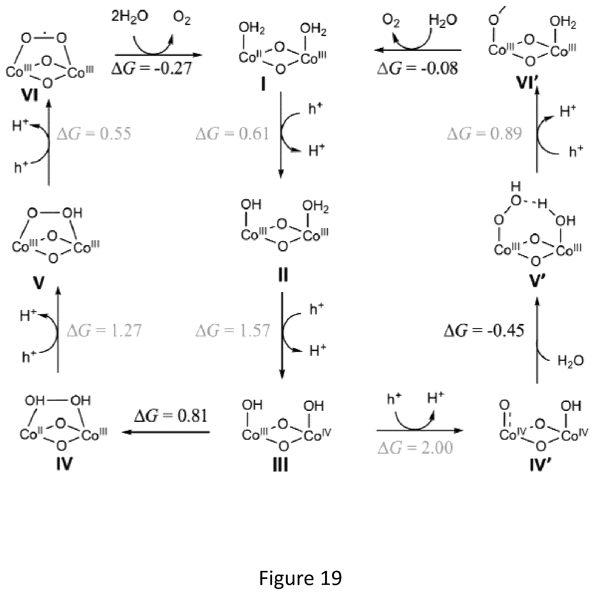 Patent US12098471 Figure 18 – Water-in-salt electrolyte for electrochemical redox reactions