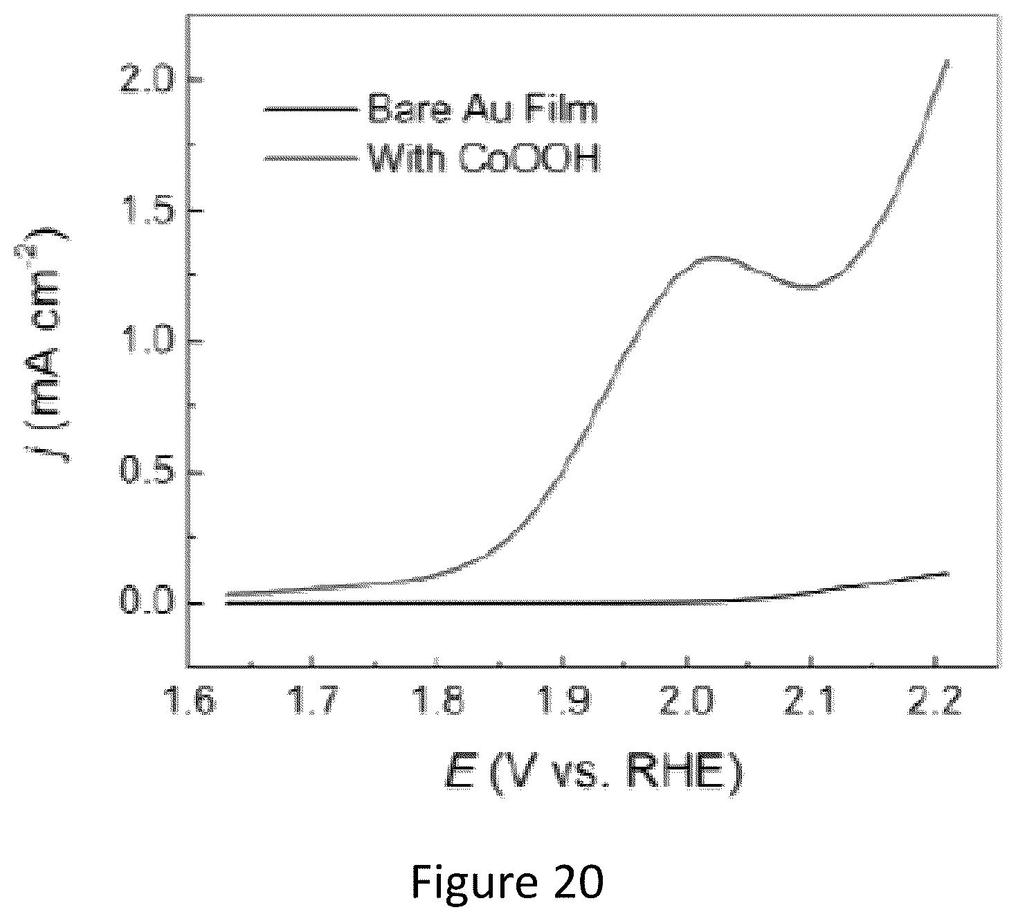 Patent US12098471 Figure 19 – Water-in-salt electrolyte for electrochemical redox reactions