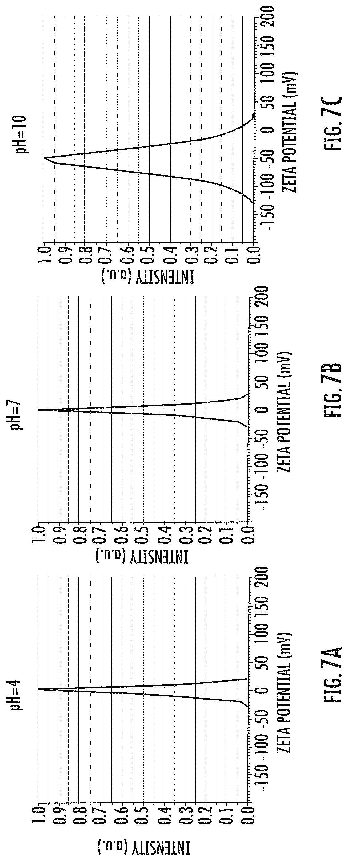 Patent US12098472 Figure 7 – Nanodiamond article having a high concentration nanodiamond film and associated method of making