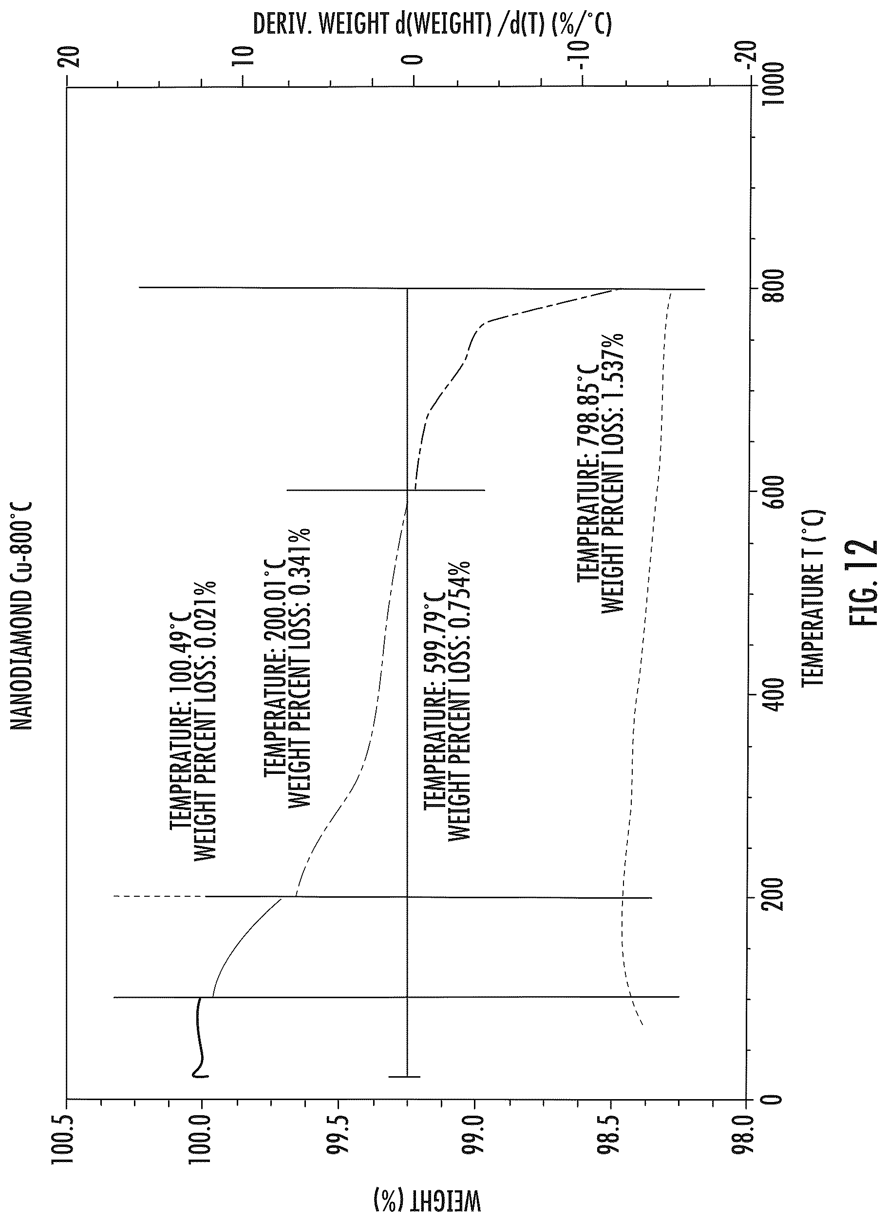 Patent US12098472 Figure 12 – Nanodiamond article having a high concentration nanodiamond film and associated method of making