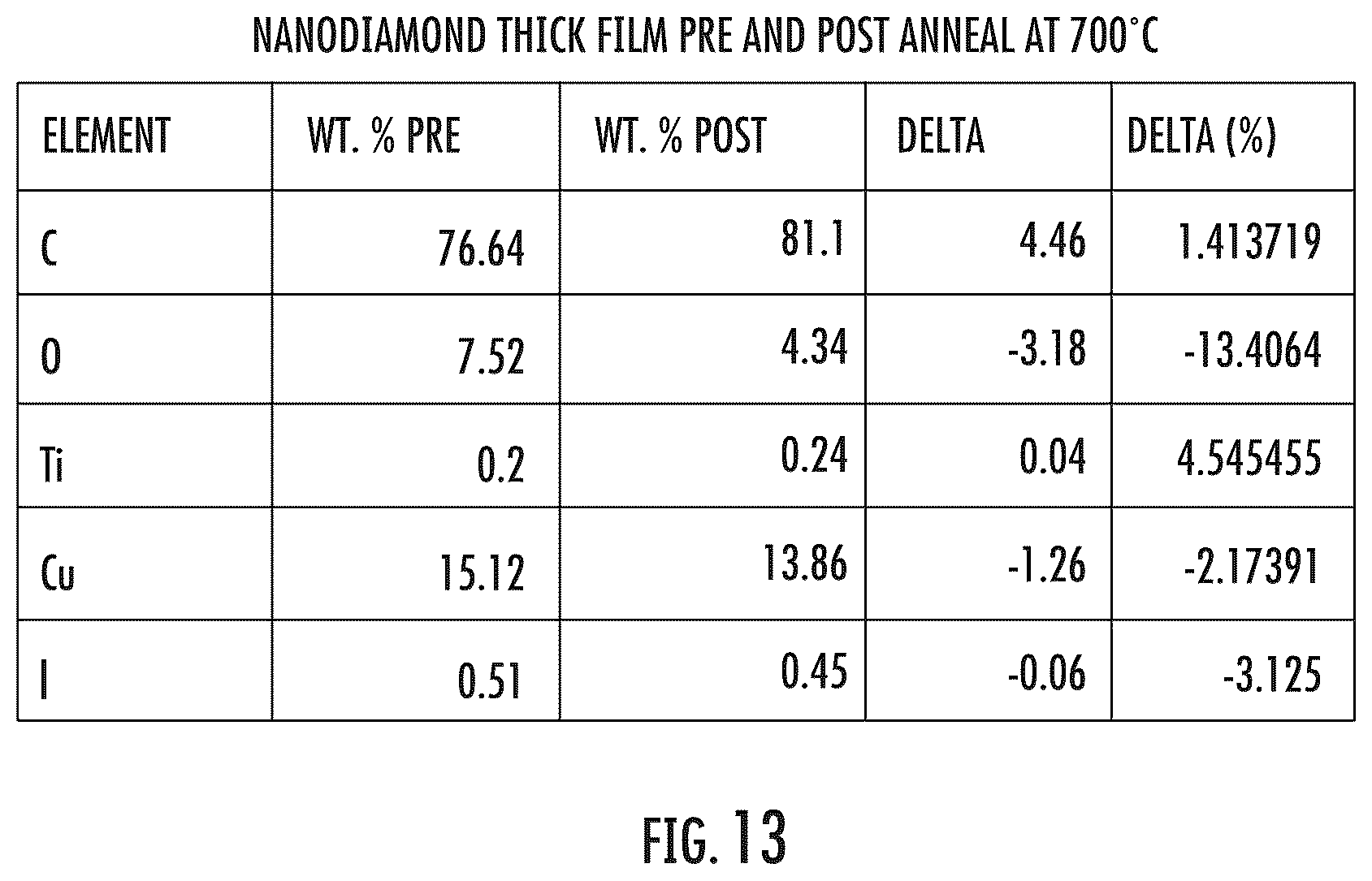 Patent US12098472 Figure 13 – Nanodiamond article having a high concentration nanodiamond film and associated method of making