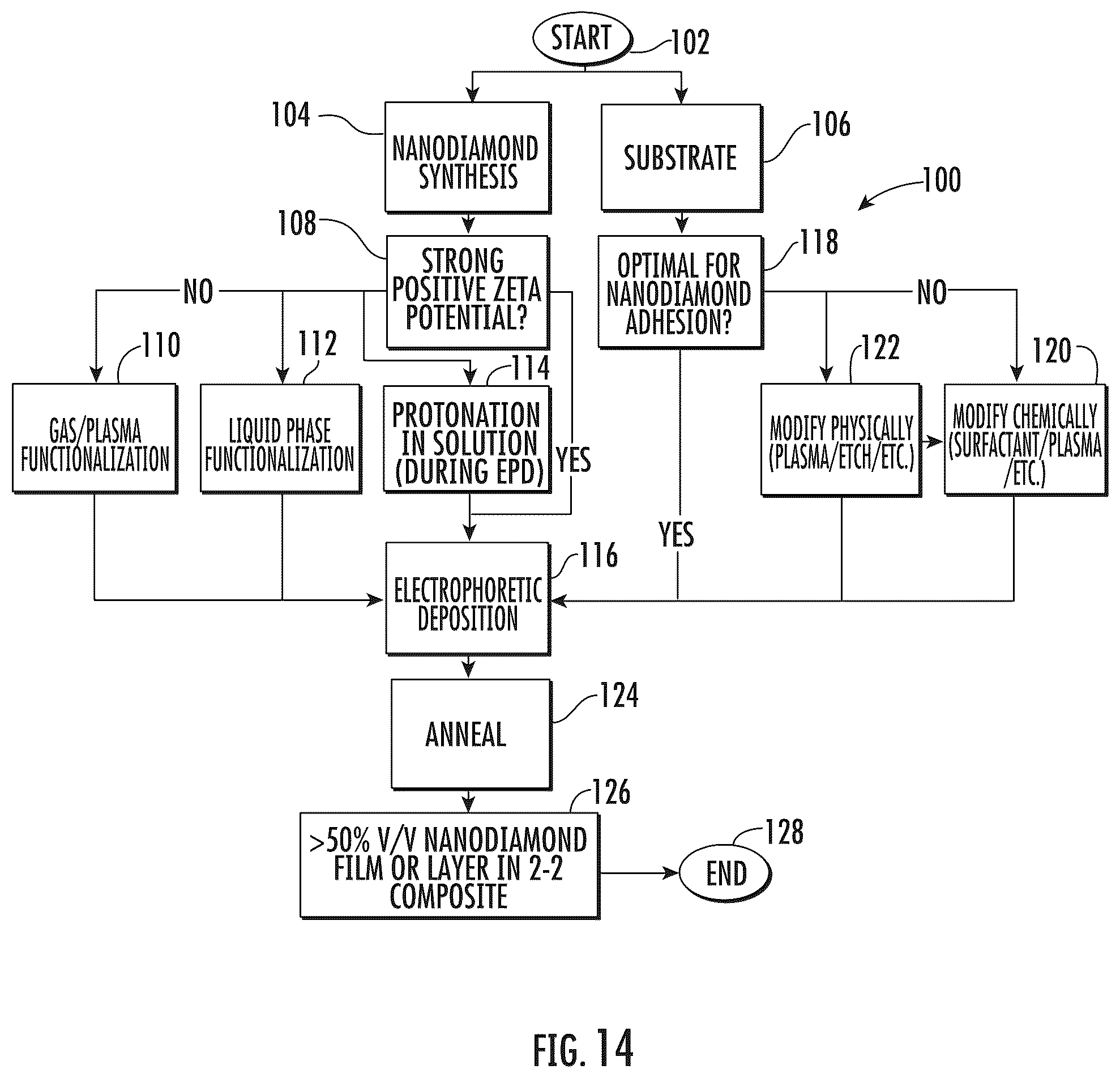 Patent US12098472 Figure 14 – Nanodiamond article having a high concentration nanodiamond film and associated method of making