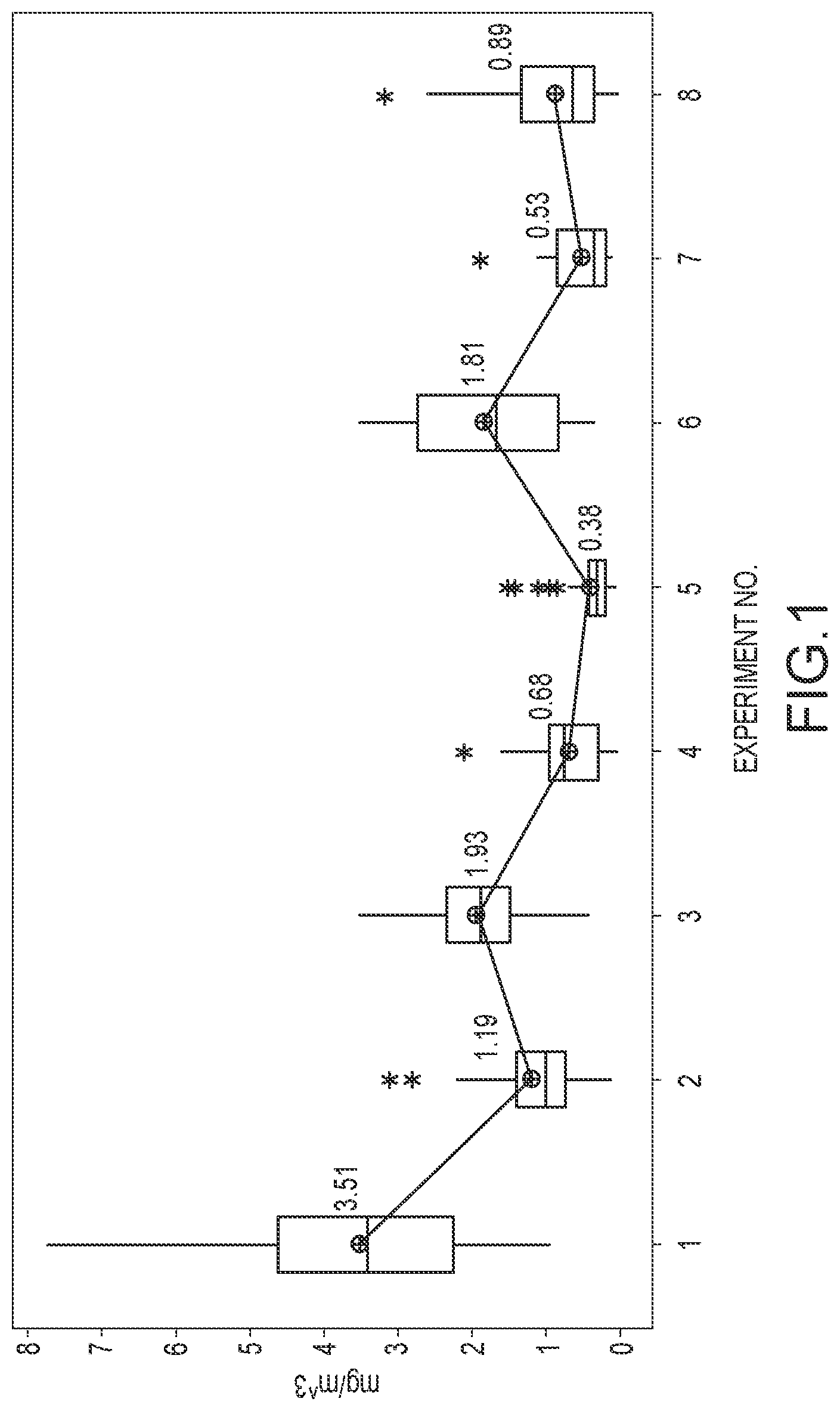 Patent US12098474 Figure 1 – Acid mist suppression in copper electrowinning