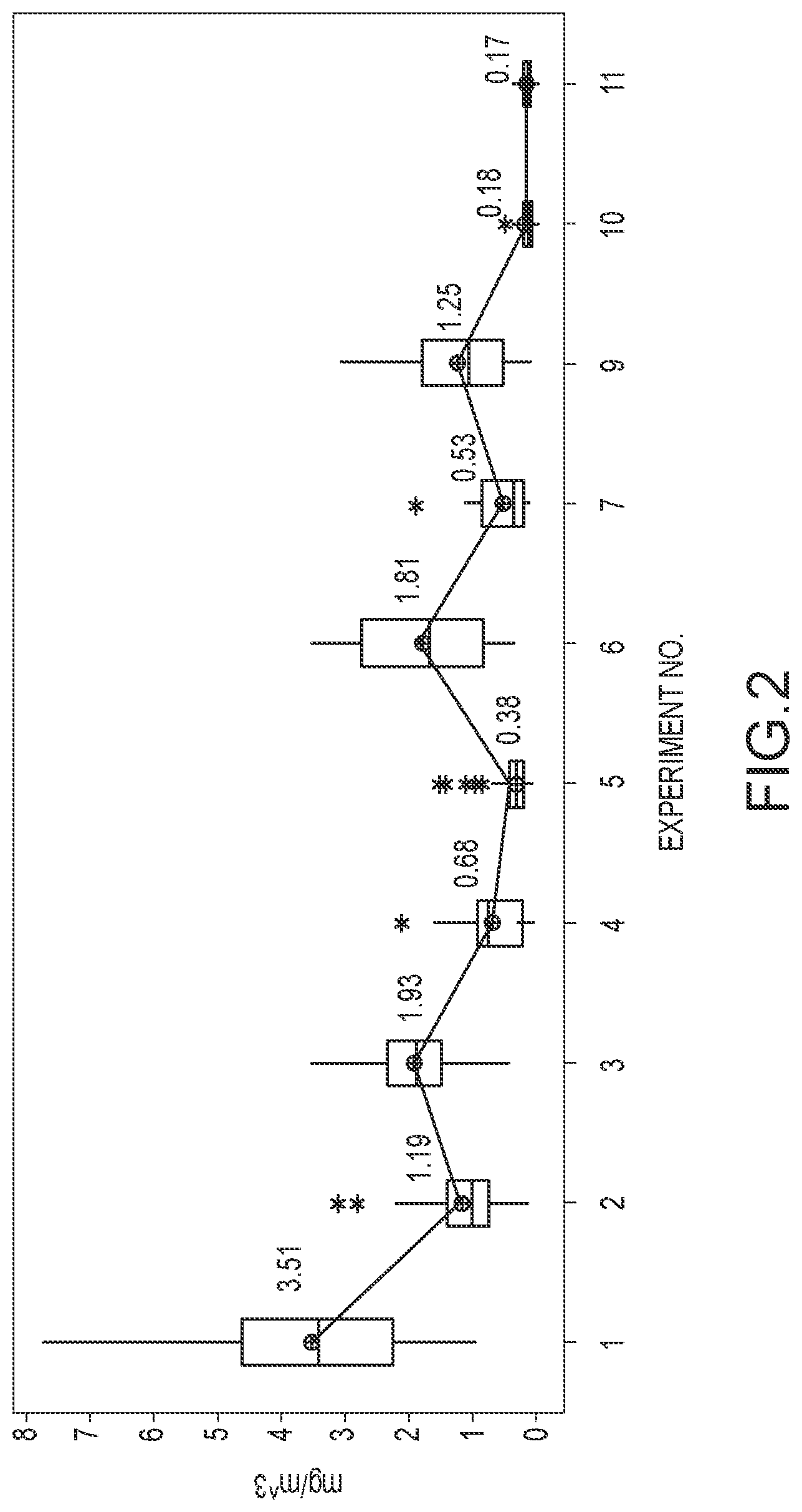 Patent US12098474 Figure 2 – Acid mist suppression in copper electrowinning