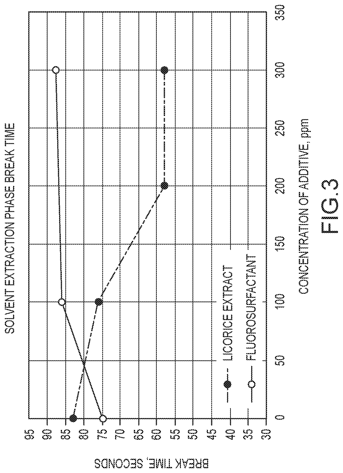 Patent US12098474 Figure 3 – Acid mist suppression in copper electrowinning