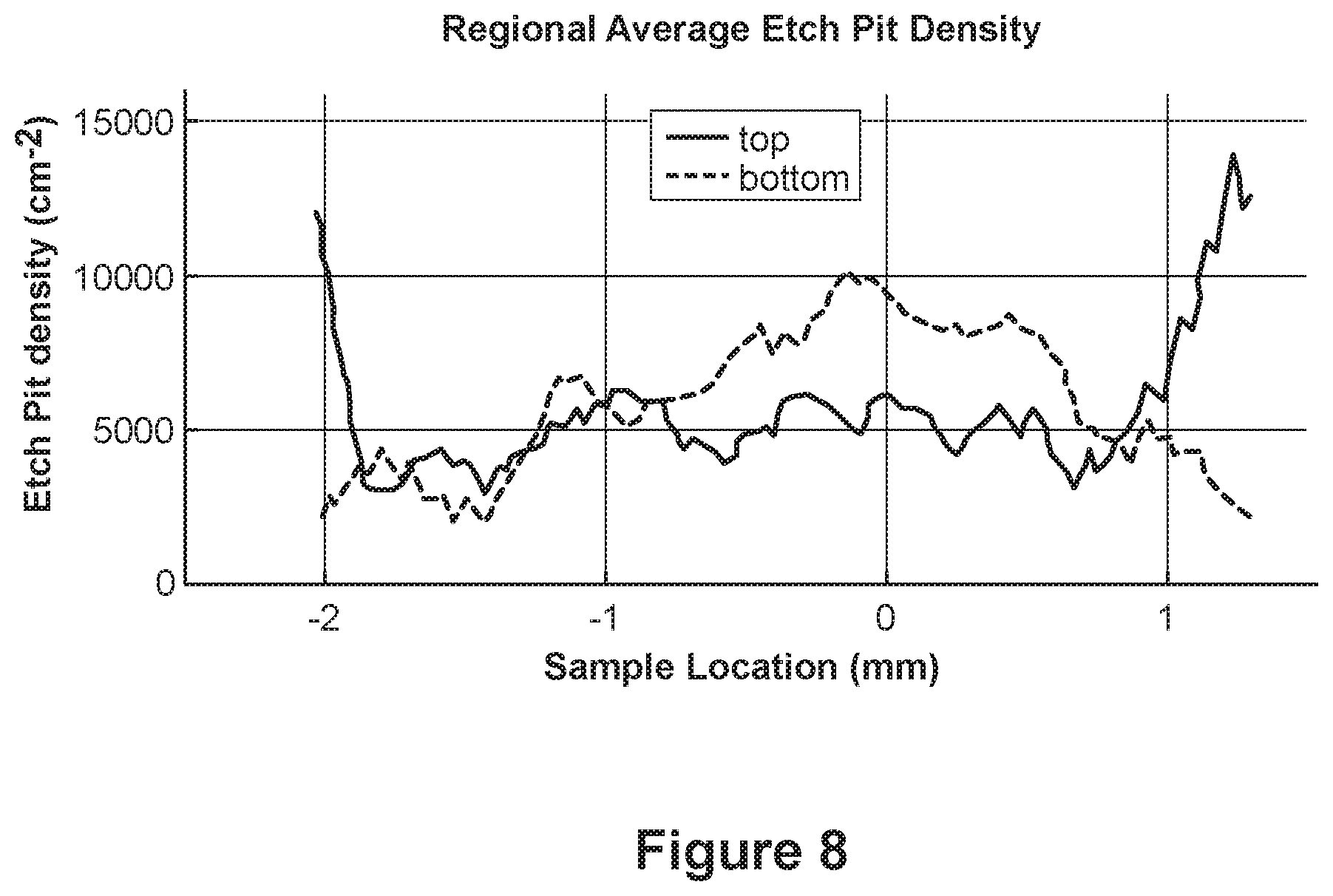 Patent US12098475 Figure 14 – Methods for forming large area single crystal diamond substrates with high crystallographic alignment