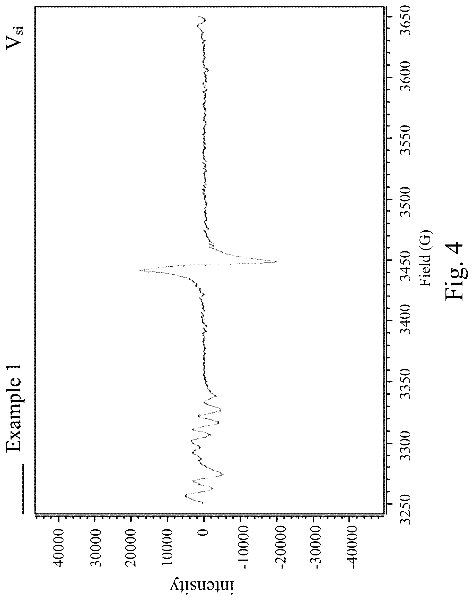 Patent US12098477 Figure 4 – Manufacturing method of semi-insulating single-crystal silicon carbide powder