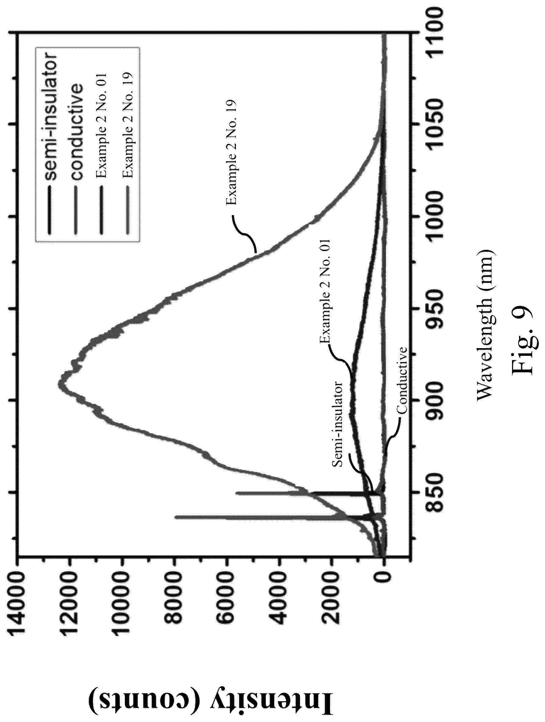 Patent US12098477 Figure 9 – Manufacturing method of semi-insulating single-crystal silicon carbide powder