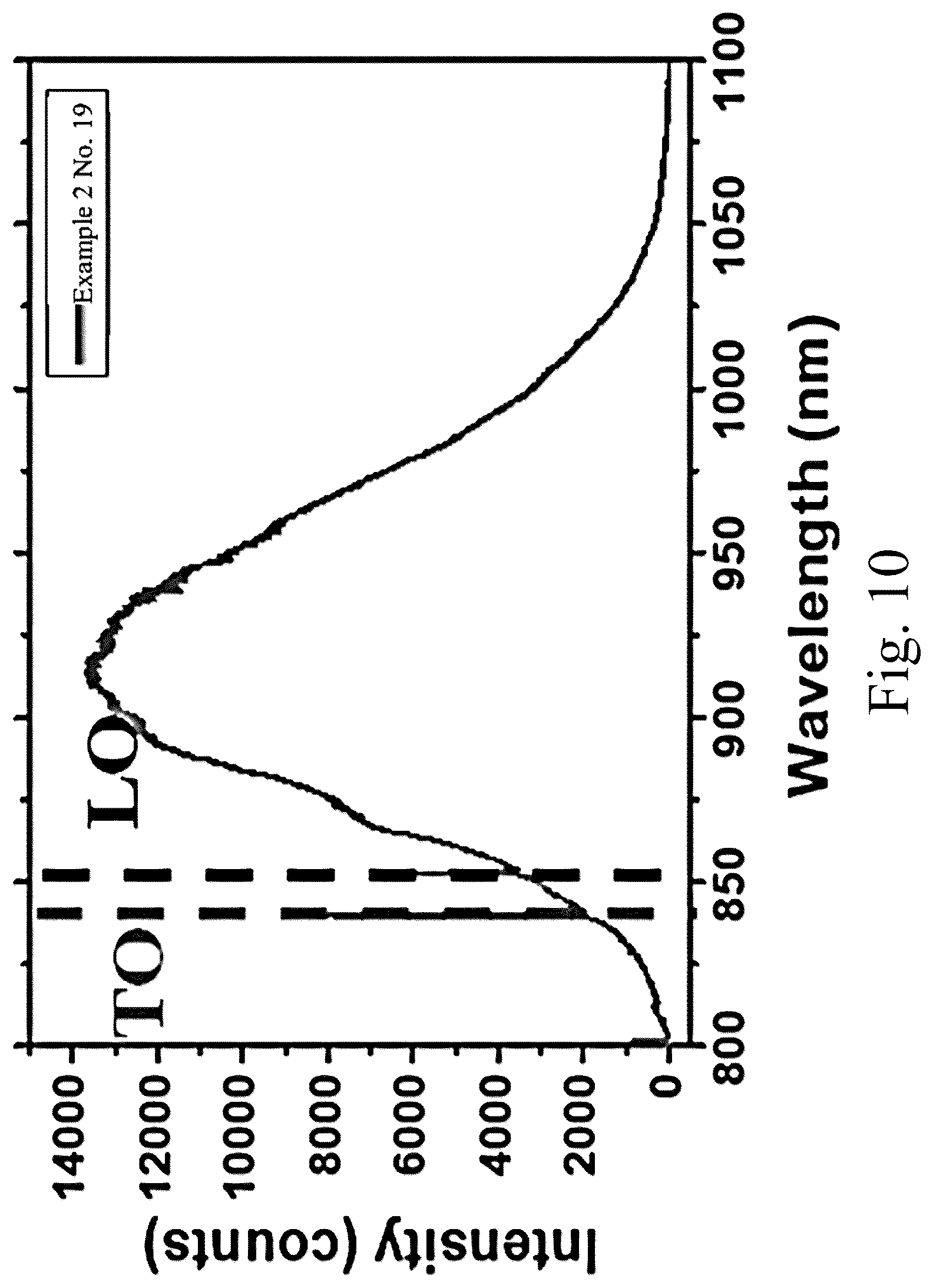 Patent US12098477 Figure 10 – Manufacturing method of semi-insulating single-crystal silicon carbide powder