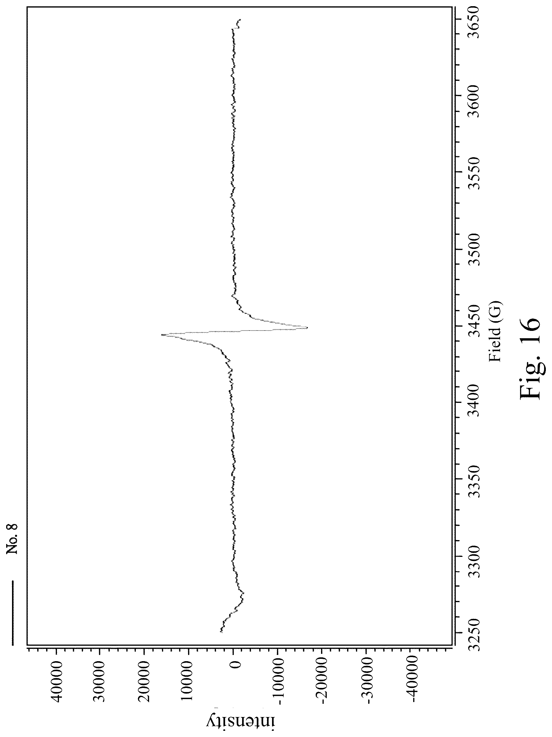Patent US12098477 Figure 16 – Manufacturing method of semi-insulating single-crystal silicon carbide powder