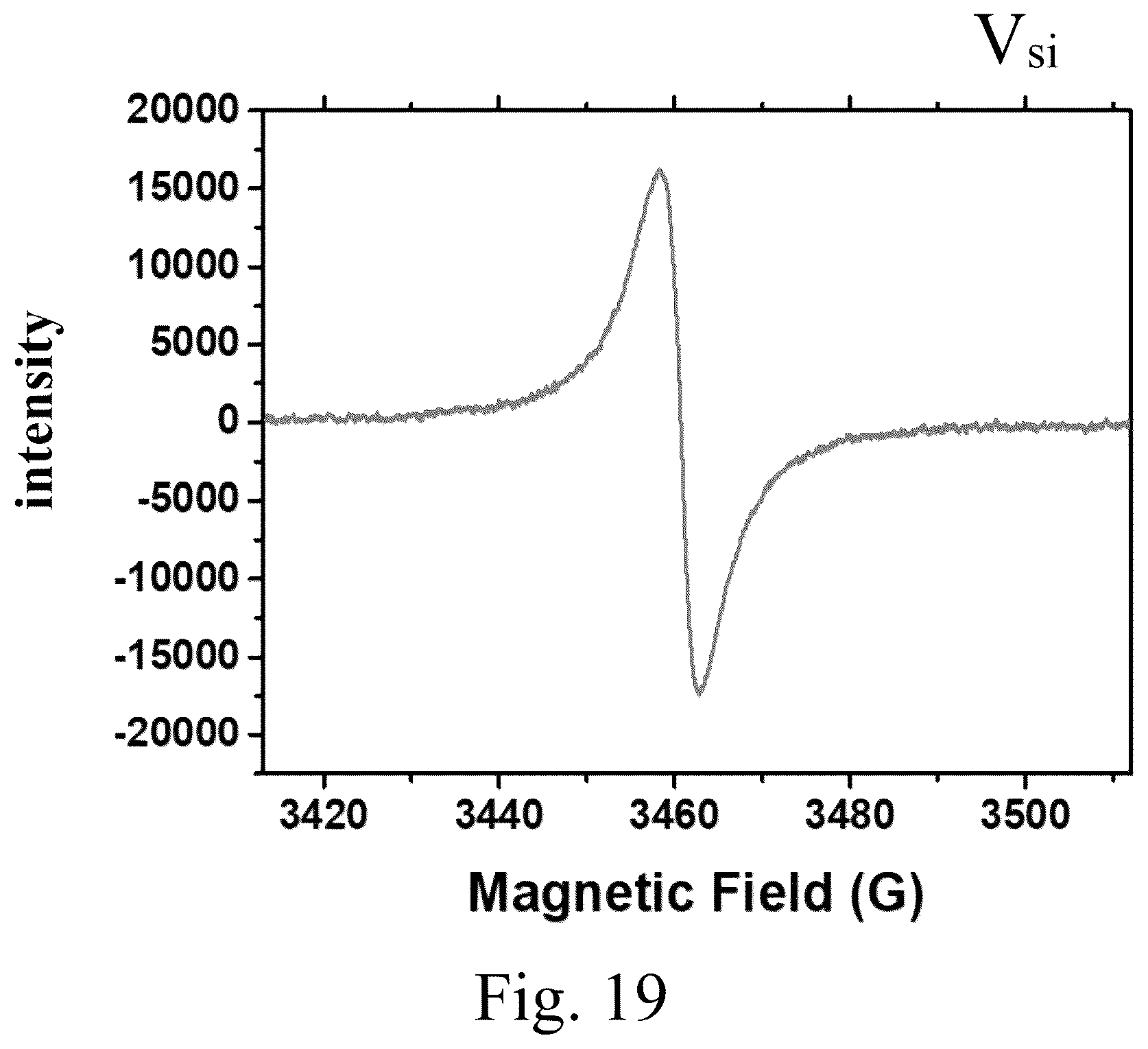Patent US12098477 Figure 19 – Manufacturing method of semi-insulating single-crystal silicon carbide powder