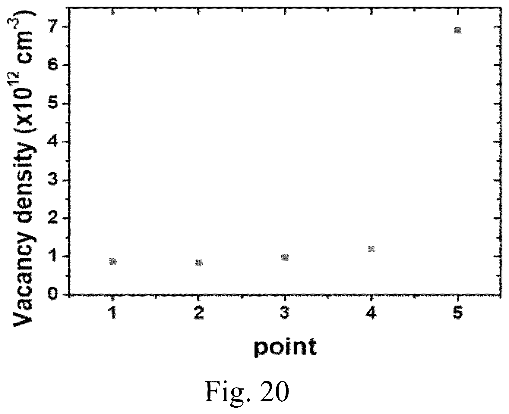 Patent US12098477 Figure 20 – Manufacturing method of semi-insulating single-crystal silicon carbide powder