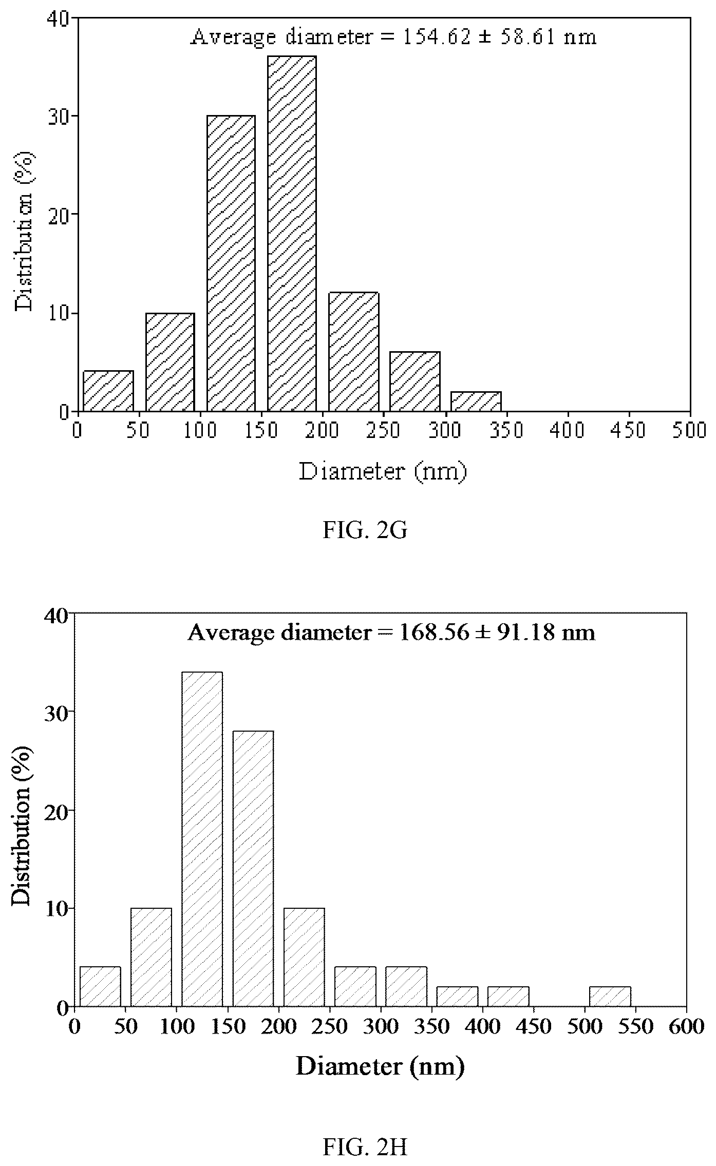 Patent US12098479 Figure 4 – Probiotic-encapsulating gum Arabic composite fiber/capsule, preparation method and application thereof