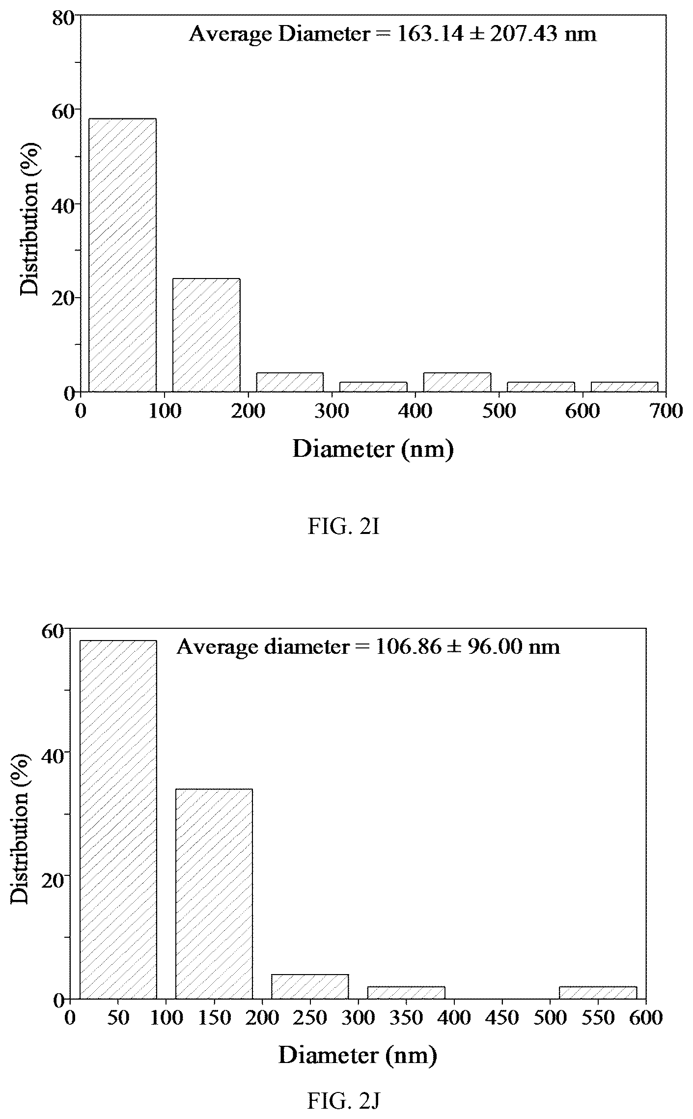 Patent US12098479 Figure 5 – Probiotic-encapsulating gum Arabic composite fiber/capsule, preparation method and application thereof