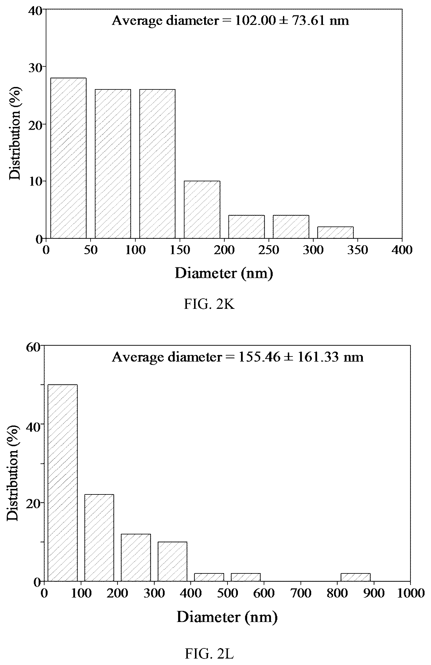 Patent US12098479 Figure 6 – Probiotic-encapsulating gum Arabic composite fiber/capsule, preparation method and application thereof